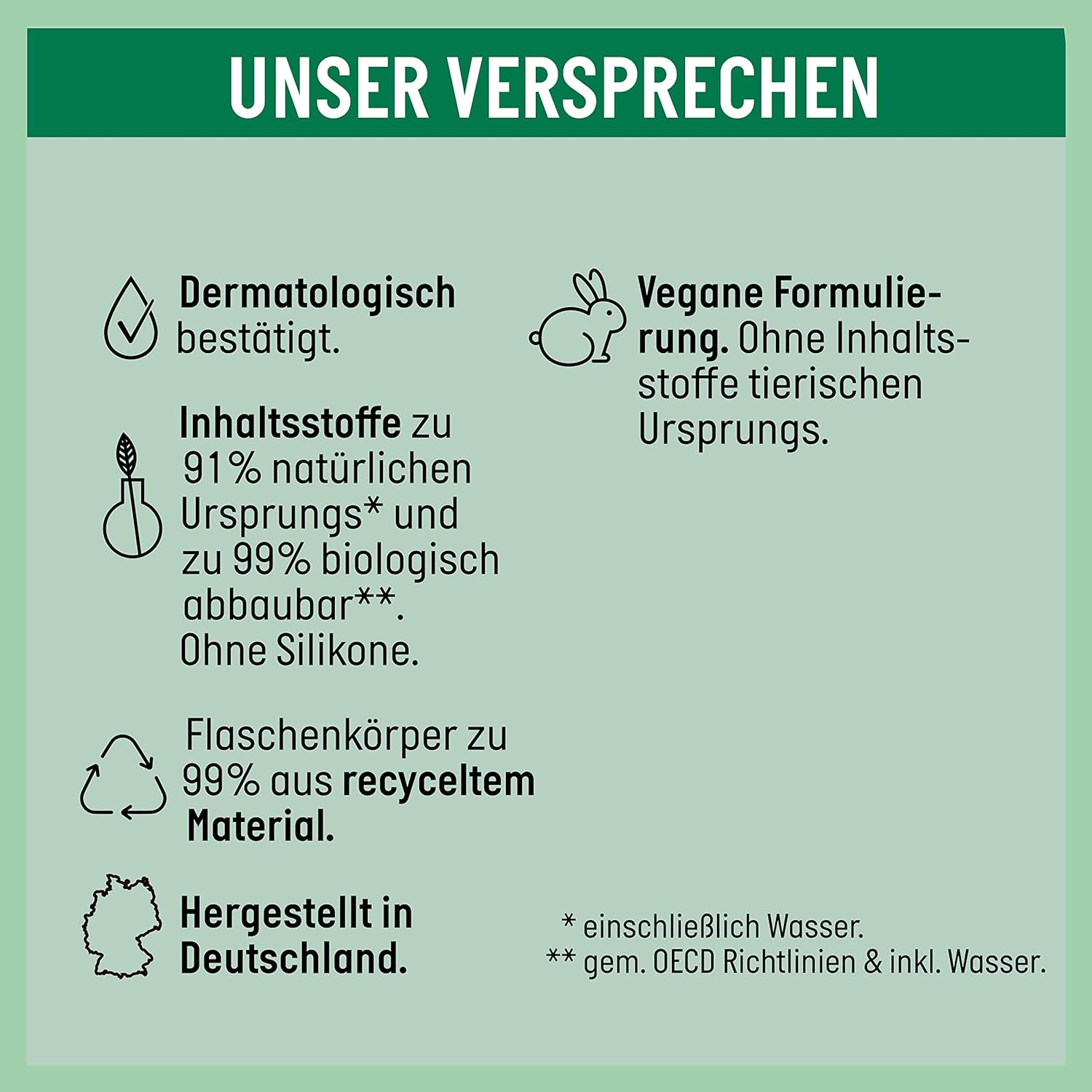 Guhl Scalp Sensitive Shampoo - Pack of 4-4 X 250 Ml - Hair Type: All image number 1