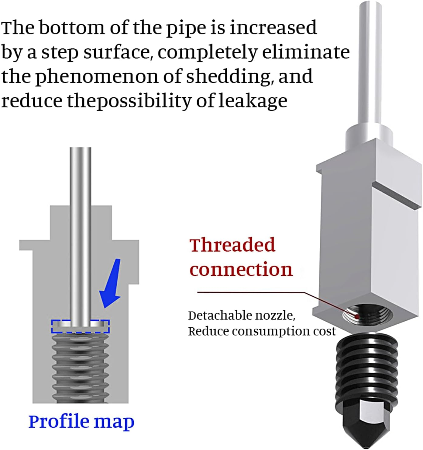Twotrees Upgraded Hotend Kit with Plated Copper Heater Block Heatbreak High Temperature 500℃ with 32 Extra Nozzle and 1Pc Silicone Cover Compatible with Bambu Lab X1 Carbom Combo P1P 3D Printer image number 6