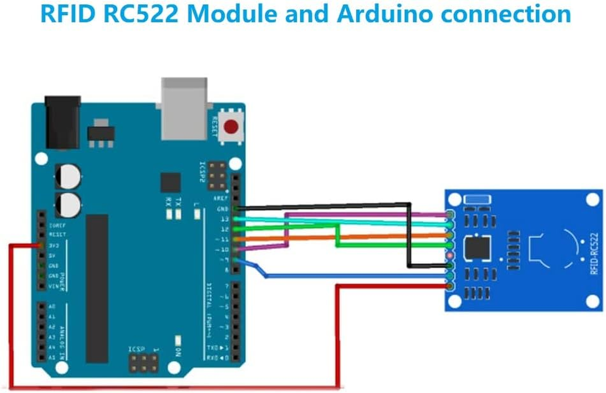 Wwzmdib 2 Pcs Mifare RC522 RFID Reader Writer Module Kit Compatible with for Arduino Raspberry Pi STM32 (With S50 White Card and Key Ring) image number 2