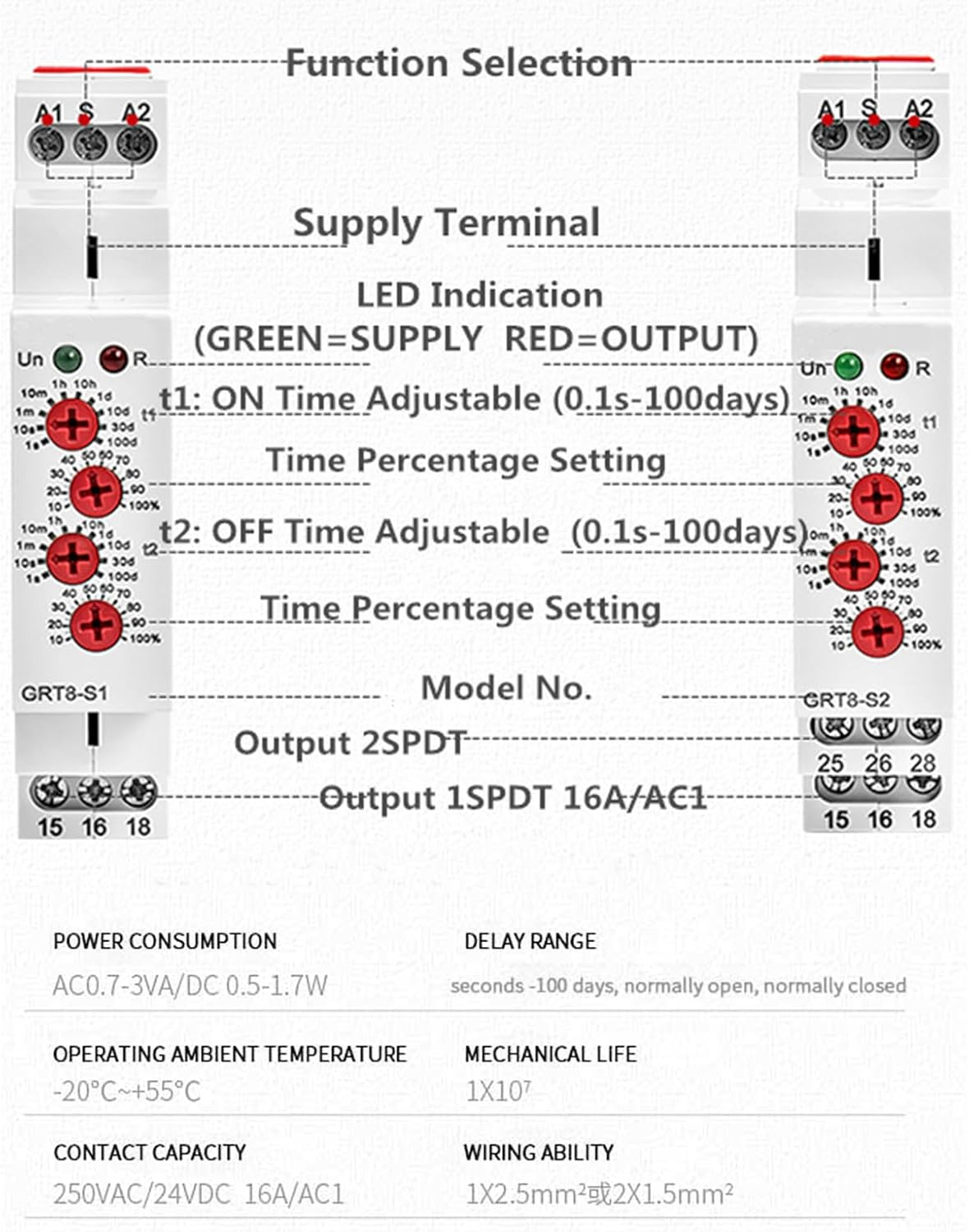 GAEYAELE Asymmetric Cycle Timer 1SPDT Relay 16A AC/DC12V-240V Electronic Repeat Relay(Grt8-S1,Ac/Dc12V-240V) image number 5