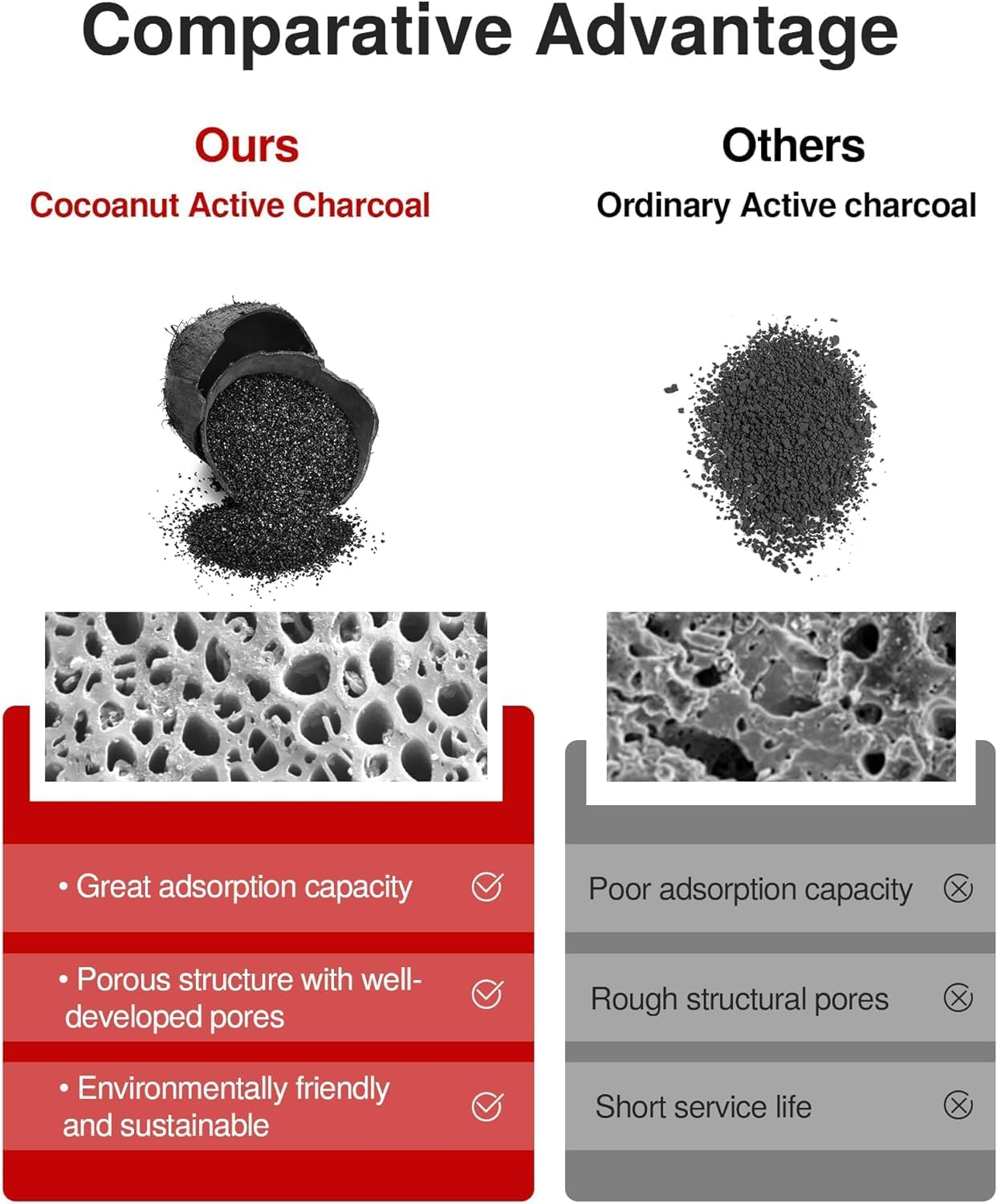 Cabin Air Filter with Activated Carbon, CF10930 for Subaru Crosstrek Forester Impreza,Wrx WRX STI XV Crosstrek image number 2
