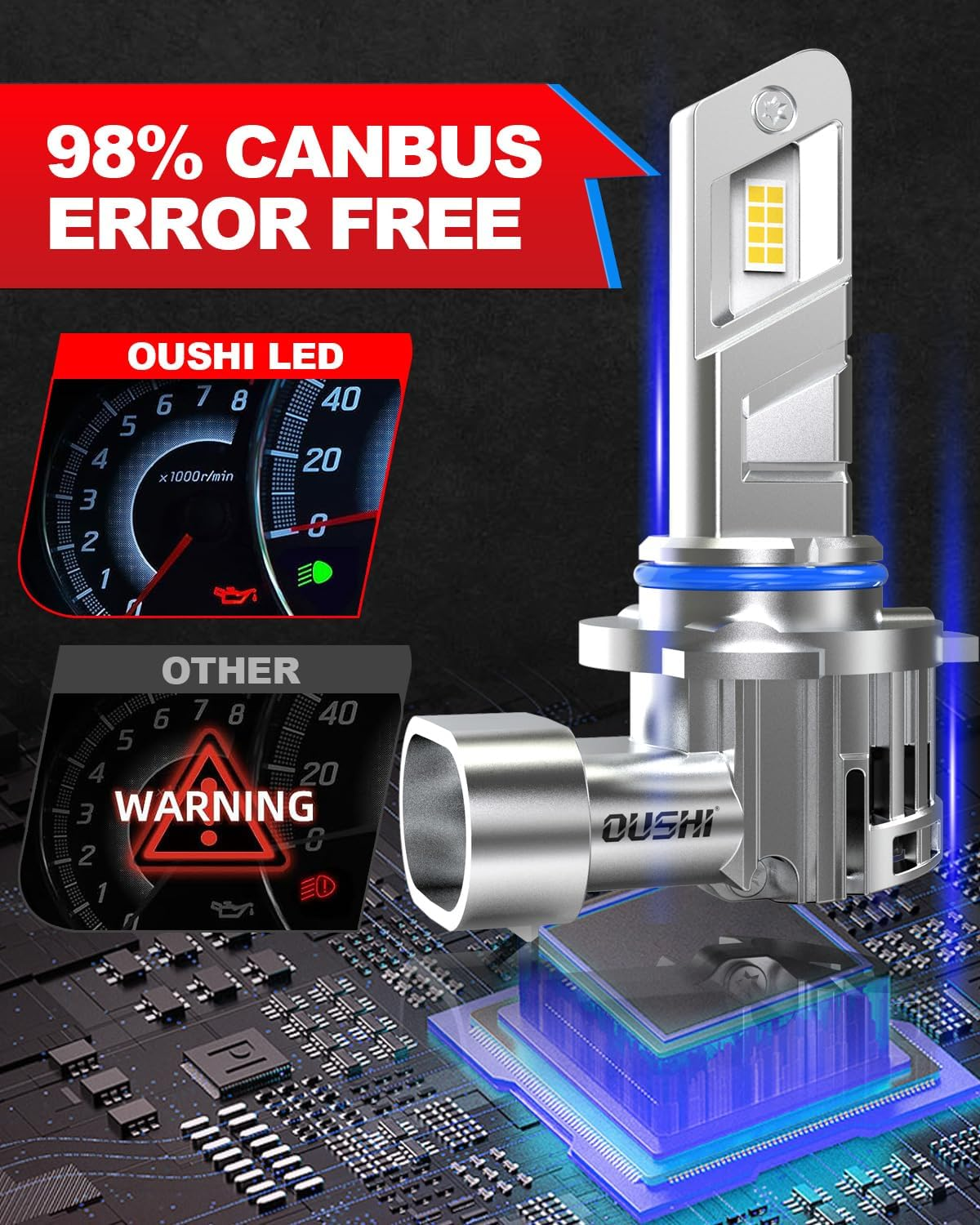 HIR2 LED Headlight Bulbs, OUSHI Upgraded 600% 6500K Xenon White 1:1 Mini Size HIR2 LED Bulbs, 20000LM Plug and Play 9012 Bulb, Pack of 2 image number 2