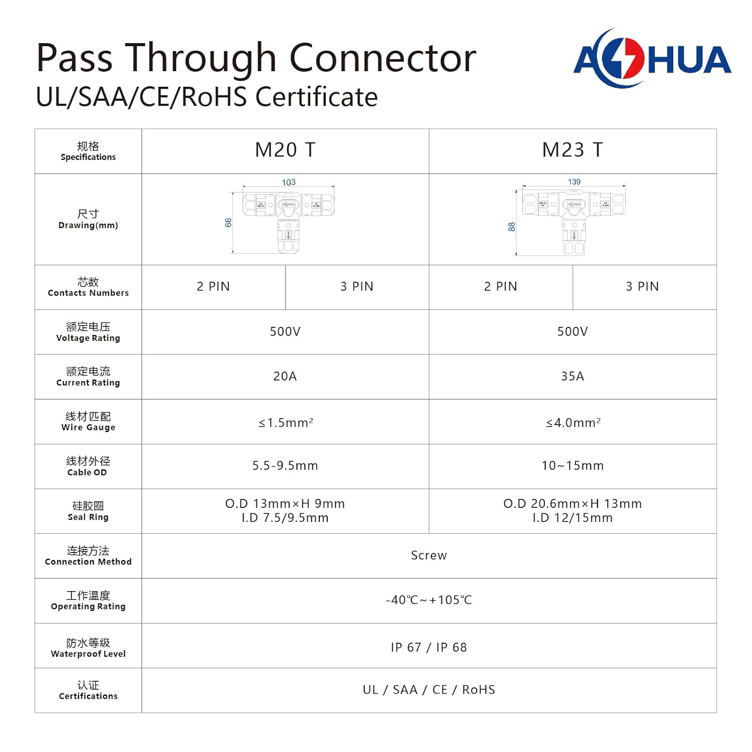 AOHUA 3 Way Junction Box, M23 3-Pin Connector, 500V/35A, IP68 T Shape Waterproof Electrical Wire Connector for &Oslash;10-15Mm Cable, Ul/Saa/Ce/Rohs Certified (1-Pack)(Ah-M23-3503T01122) image number 5