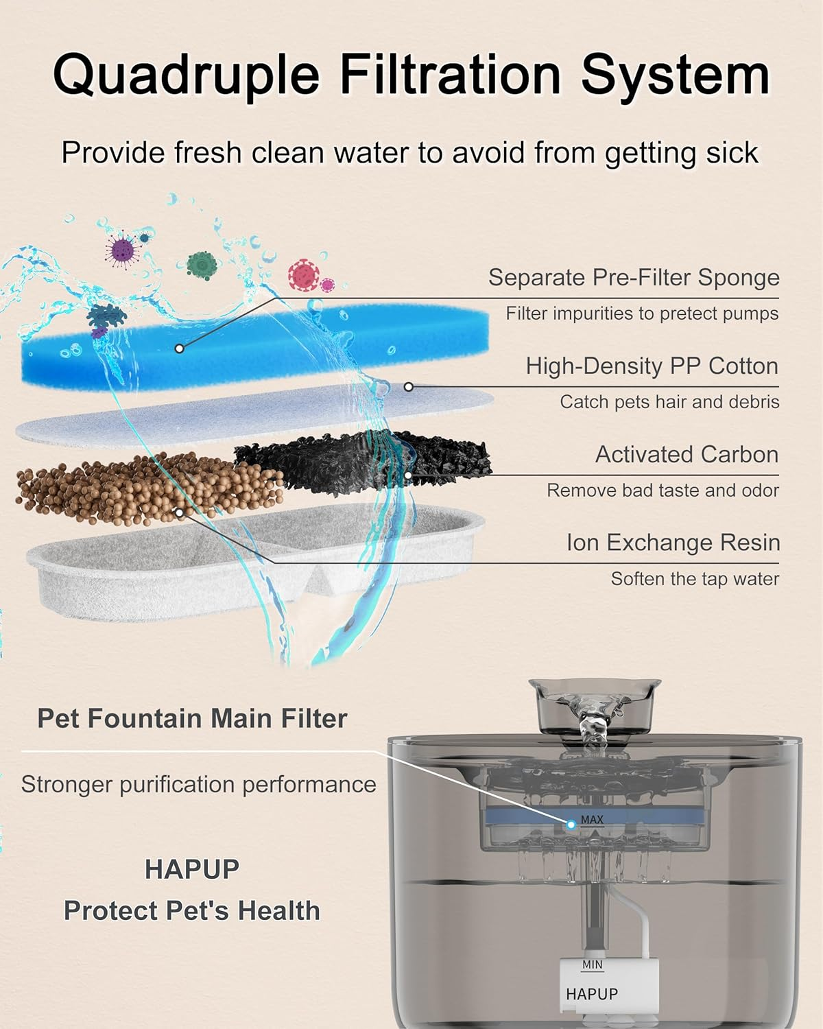 HAPUP Cat Water Fountain Battery Operated Filters 2.2L Cat Fountain Filters Pet Fountain Replacement Filter Oval with Quadruple Filtration System image number 1