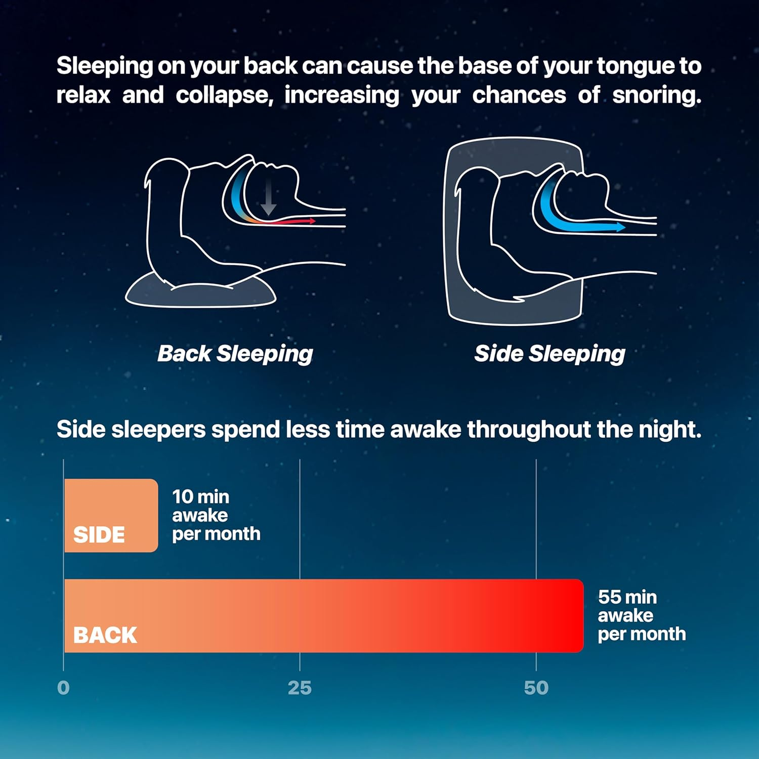 Ball for Side Sleep Posture - Calma Clip V2 by Whole Nights, Sleep Aid for Back Snorers, anti Snoring Device, Attaches to Any Clothes and Keeps You in a Healthy Sleeping Position image number 3