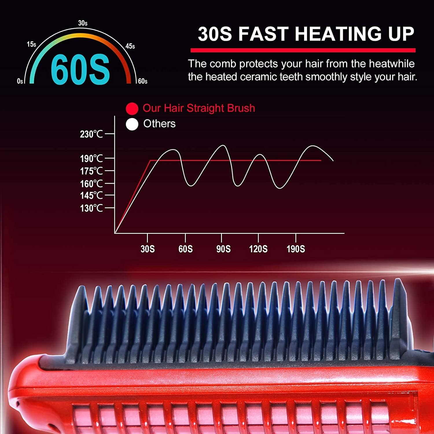 Minidiva Hair Straightener and Curler 2-In-1 with Anti-Scald Technology, Fast Heating, 6 Heat Levels for Every Hair Type, Auto Off, 360 Swivel Cord, Portable Straightening Iron or Curling Iron (US Plug) image number 2