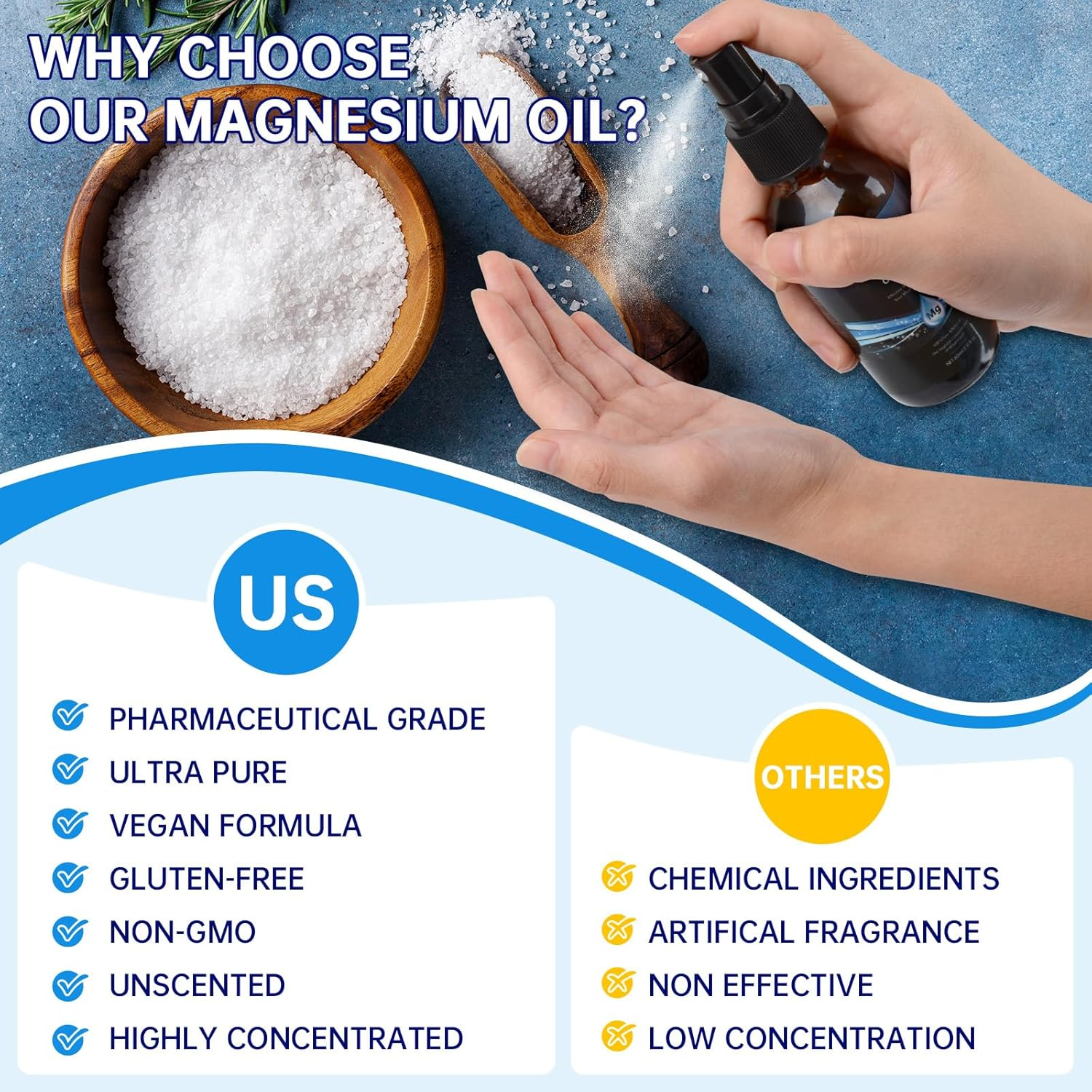 Pure Magnesium Oil Spray - Topical Magnesium Spray for Feet and Body - Natural Magesium Oil Nourishes the Skin - Gentle on Skin, Easy to Absorb and Use - Non-Greasy for Daily Routine