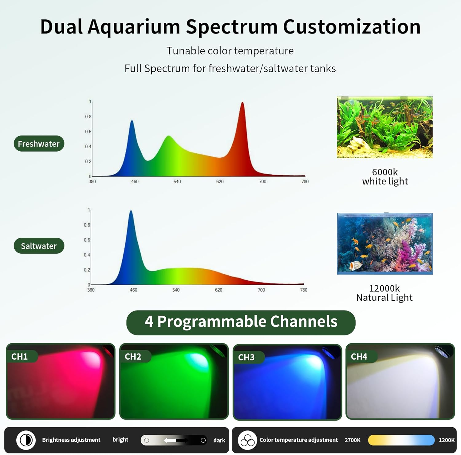 Lominie Aquarium Light Full Spectrum 15&deg;-60&deg; Adjustable Focus Aquarium Spotlight Zoom Light for Saltwater Freshwater Fish Tank