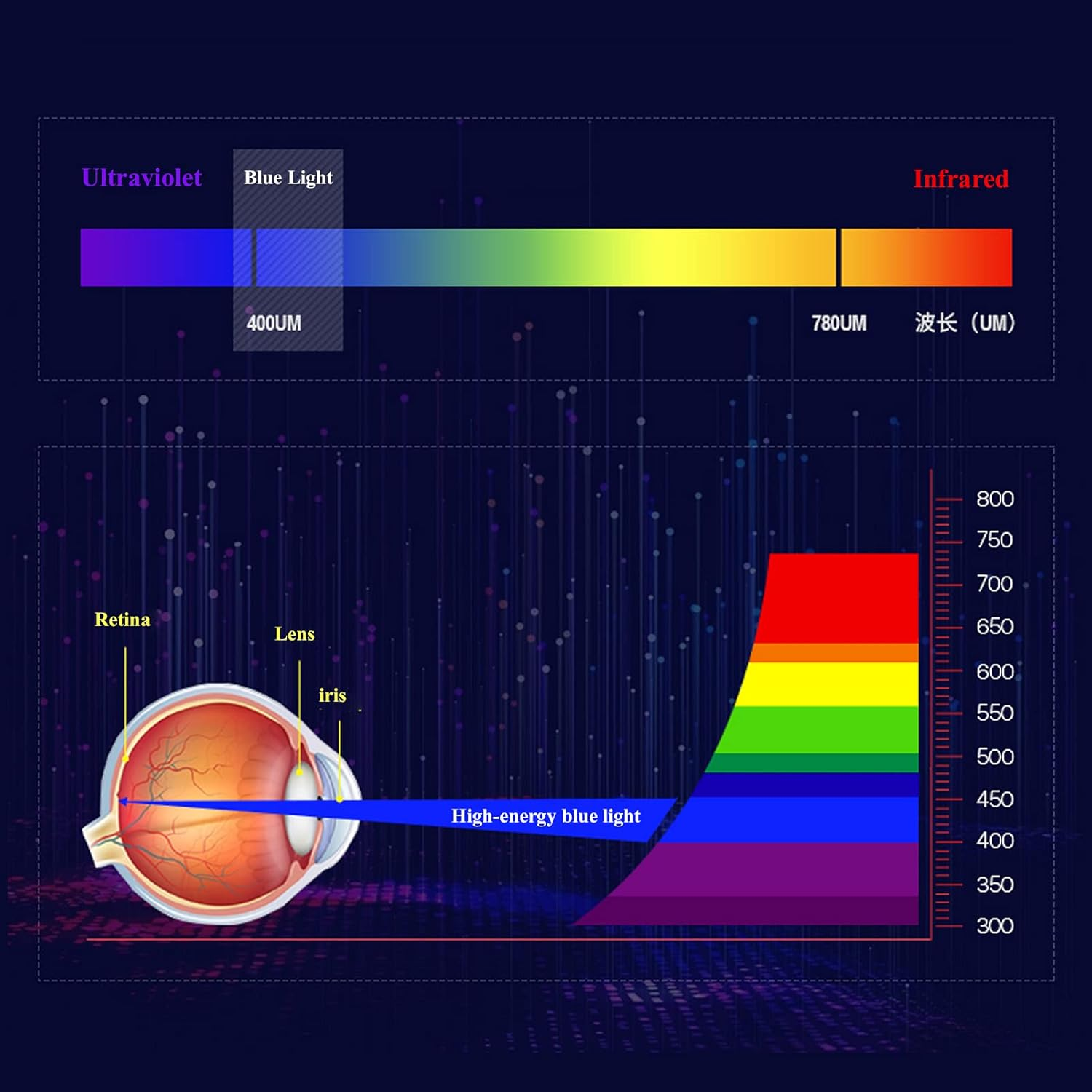 Anti-Glare TV Screen Protector for 42-75 Inch - anti Blue Light/Anti-Scratch Protector Film for LCD, LED, 4K OLED & QLED HDTV Displays,65" 1440 * 809 image number 1