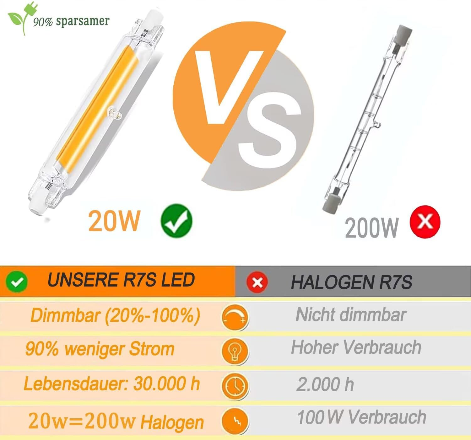 R7S LED 118Mm 20W Dimmable - Direct Replacement for 200W Halogen J118, 2000LM Cool White 6000K Flicker Free - Saves 90% Energy, Easy Install (Pack of 2) image number 3