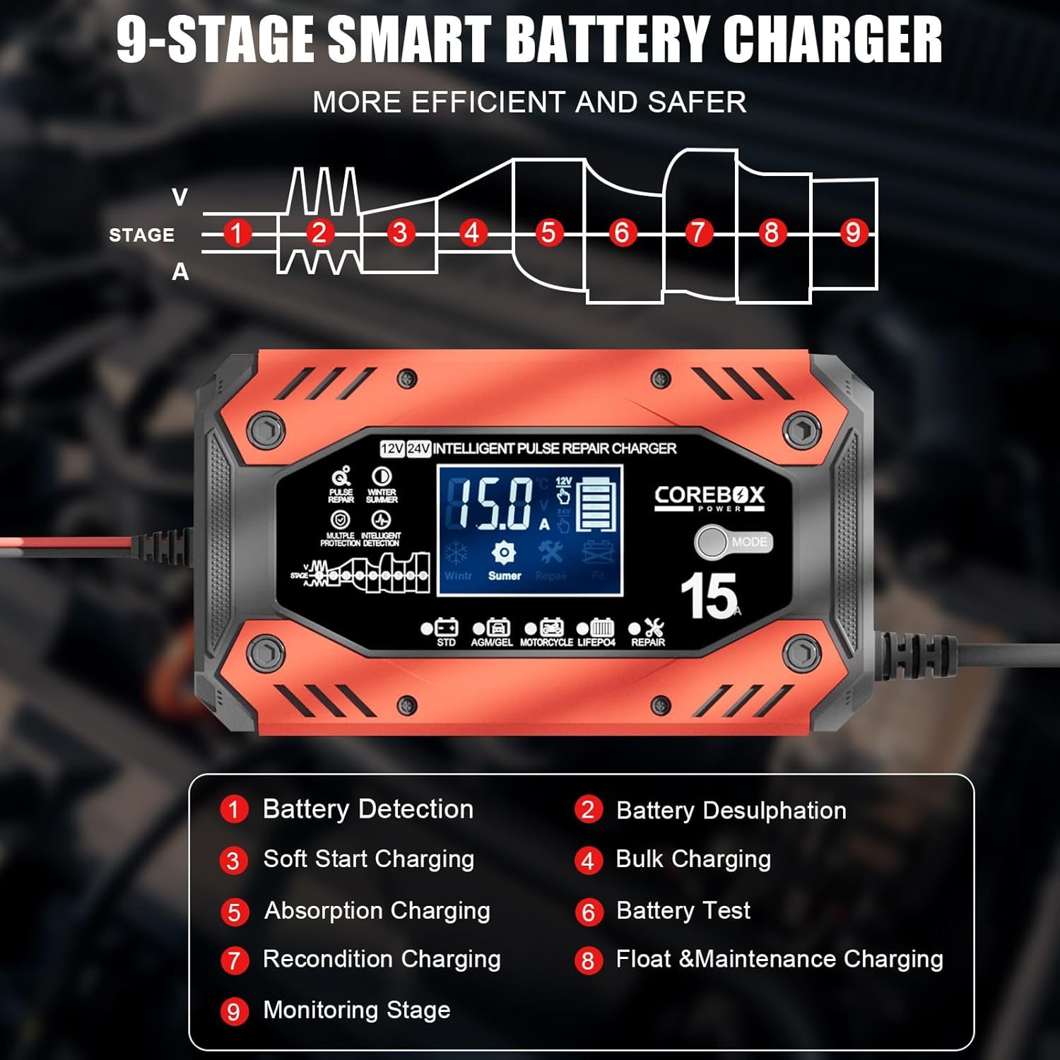 B-Qtech Car Battery Charger 15-Amp 12V/24V, Smart Trickle Charger for Car, Battery Maintainer Trickle Charger, Automotive Battery Charger with Temperature Compensation for Truck Motorcycle Lawn Mower image number 1