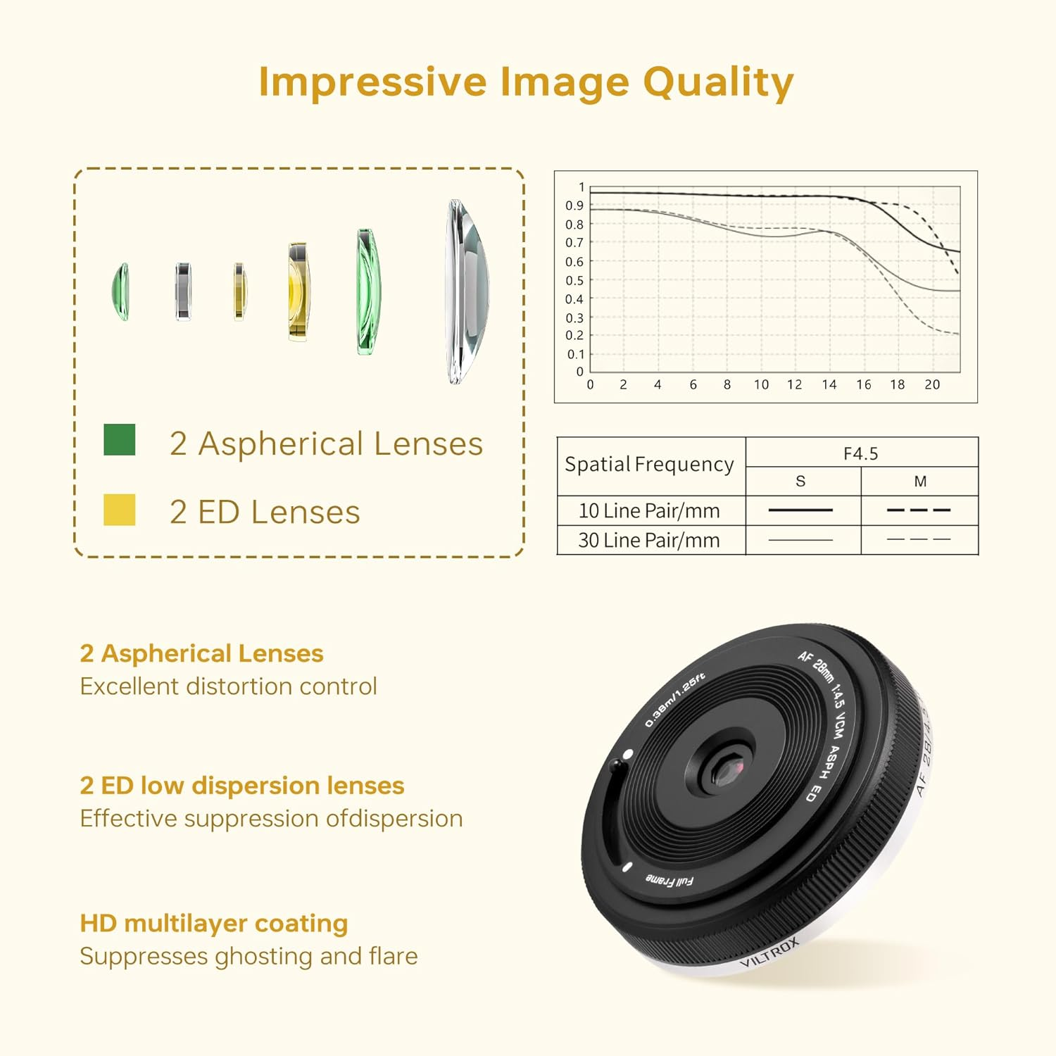 VILTROX 28Mm F4.5 Pancake Lens for Sony E, Auto Focus Chips-Size Full Frame Wide Angle Lens Compatible with Sony E Mount Cameras A7Cr A7Cii A7C A6700 Zv-E100 A6600 A6400 A7Iv A7Iii image number 1