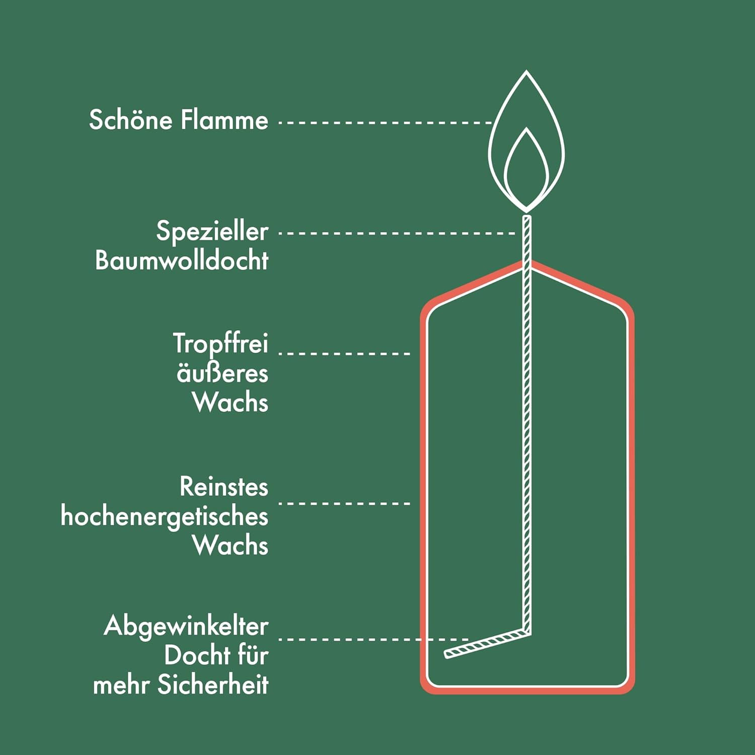 Bolsius - Pillar Candle - Beige - 12 Cm - Burning Time 33 Hours - with Natural Extracts - Natural Plant Wax - without Palm Oil