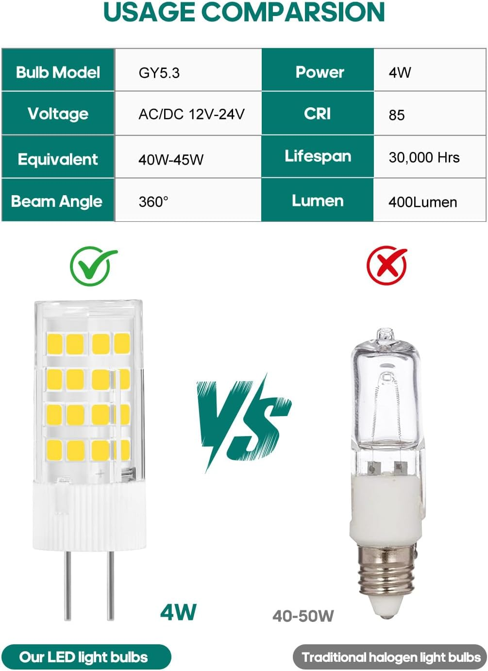 KUNKA GY5.3 LED Bulb Bi-Pin Base Light Bulb, DC/AC12V-24V Low Voltage Bulbs, G5.3 12V LED Light Bulb, Landscape Bedroom Nursery (Warm White 3000K, Set of 2) image number 2