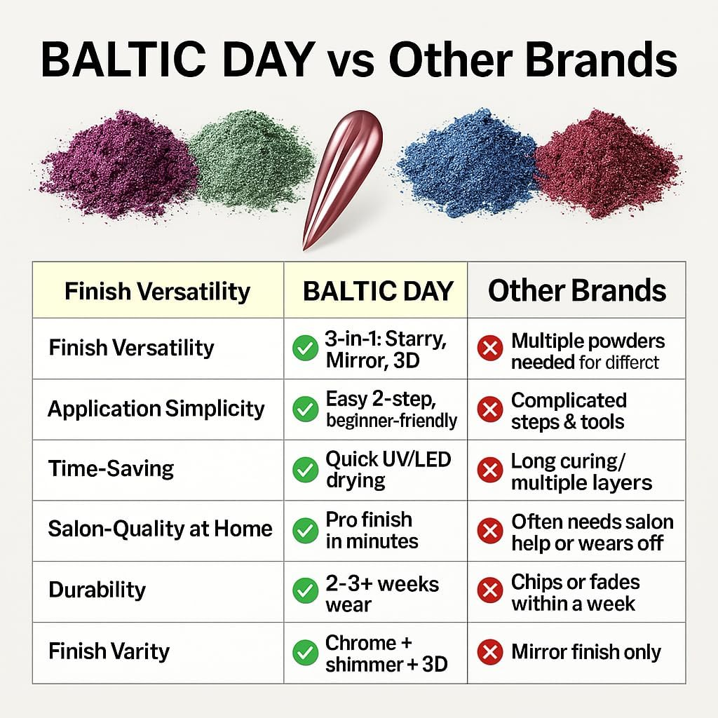 BALTIC DAY Chrome Mica Powder - 10 Colors, Chrome Finish - Metallic Mirror Effect - Nail Powder, Pigment Powder for Resin, Crafting, Painting, Slime - 10 Mirror Chrome Colors image number 3