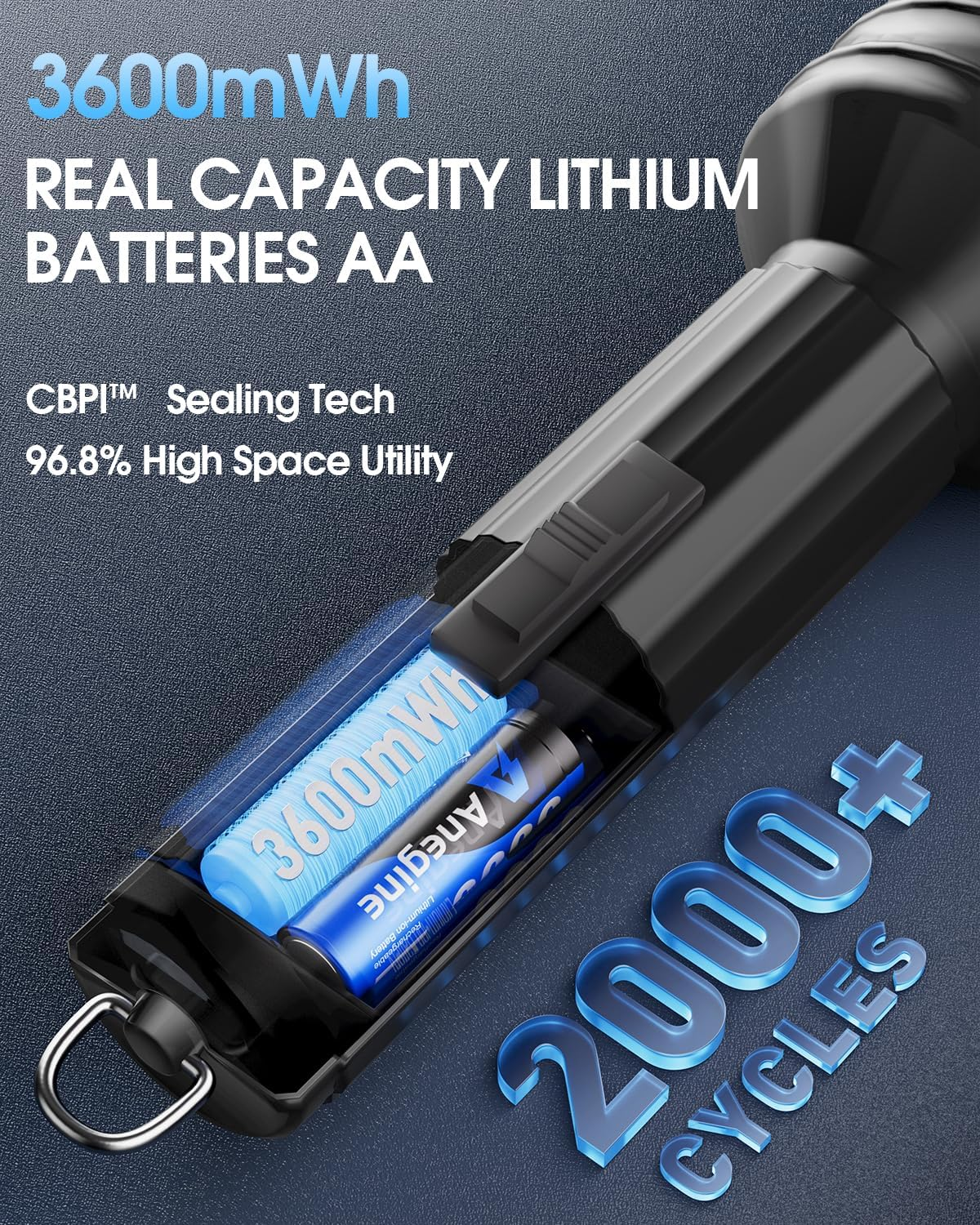 Rechargeable AA Batteries Lithium with Charger 12 Slot, 12 Pack 3600Mwh 1.5V Lithium Batteries AA Rechargeable, Long Lasting Double a Battery with 2000+ Cycles, Blue image number 4