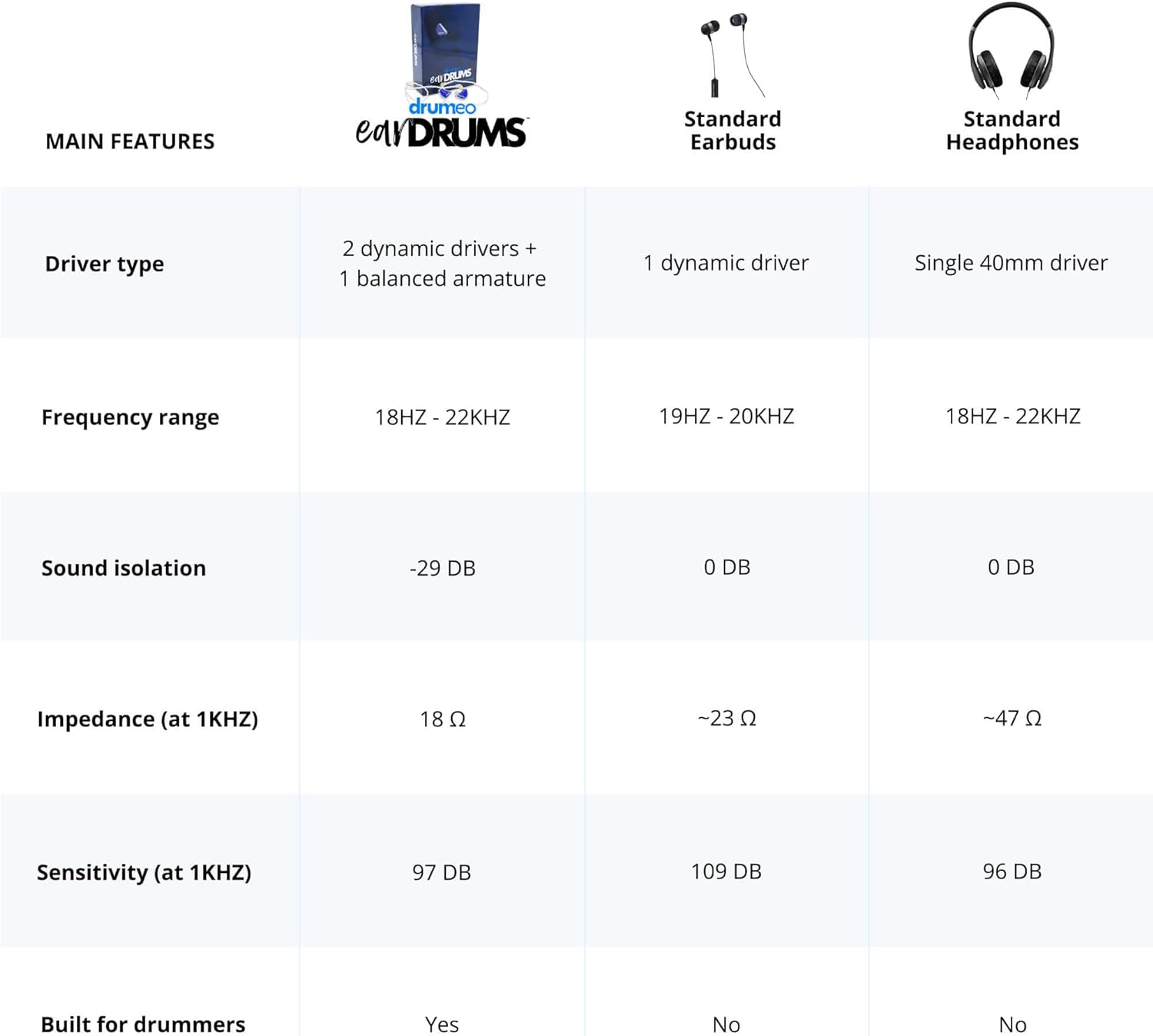 Drumeo Eardrums image number 2