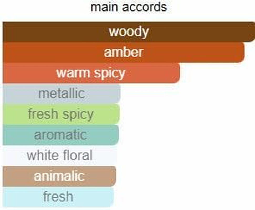 [ Golden Mirage ] an Intense Fragrance with Woody Ambery Floral Notes. Perfume for Men/Women. 540 Eau De Parfum. Long Lasting Fragrances/Rouge Roll on Travel Size 10Ml Purelyblack-Mf