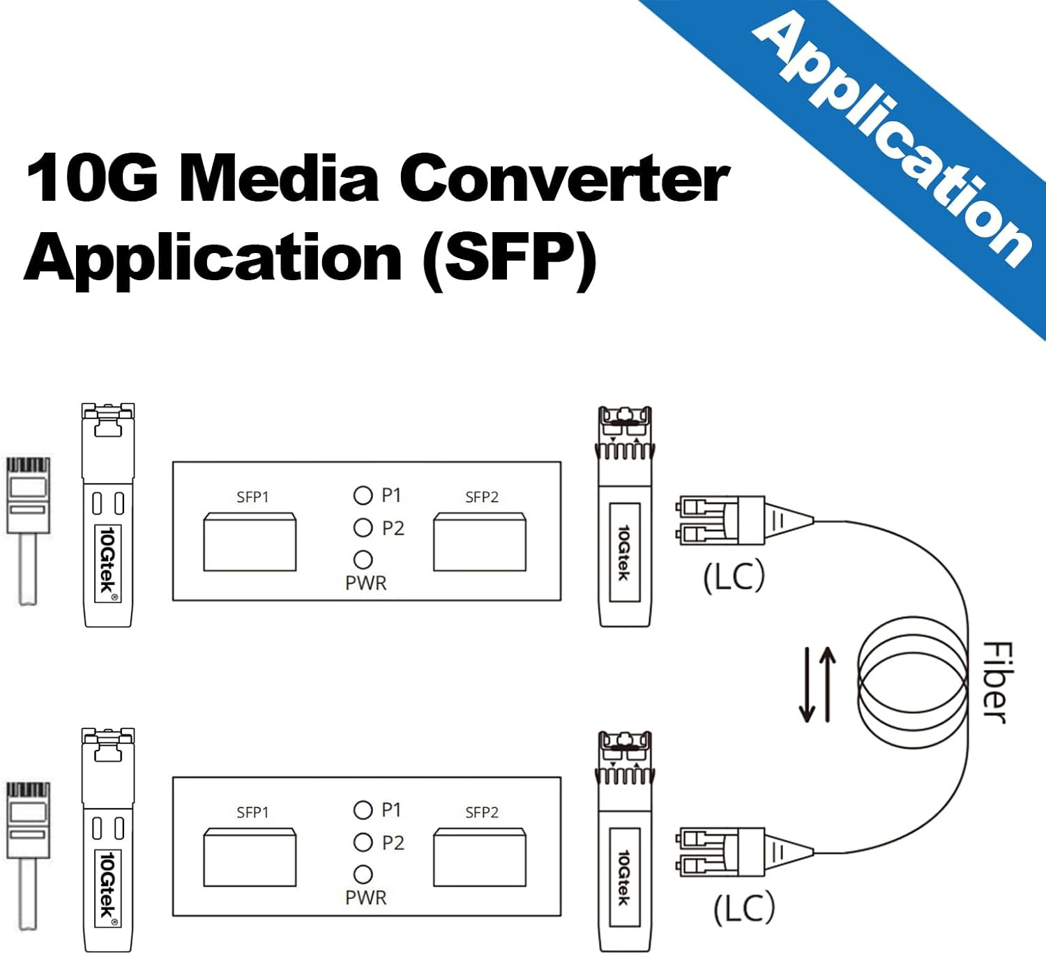 SFP+ Media Converter G0200-SFP (Kit #31), 10Gbase-T Reach 30 Meters, SFP+ SR Module, 300 M, MMF, 850 Nm image number 2