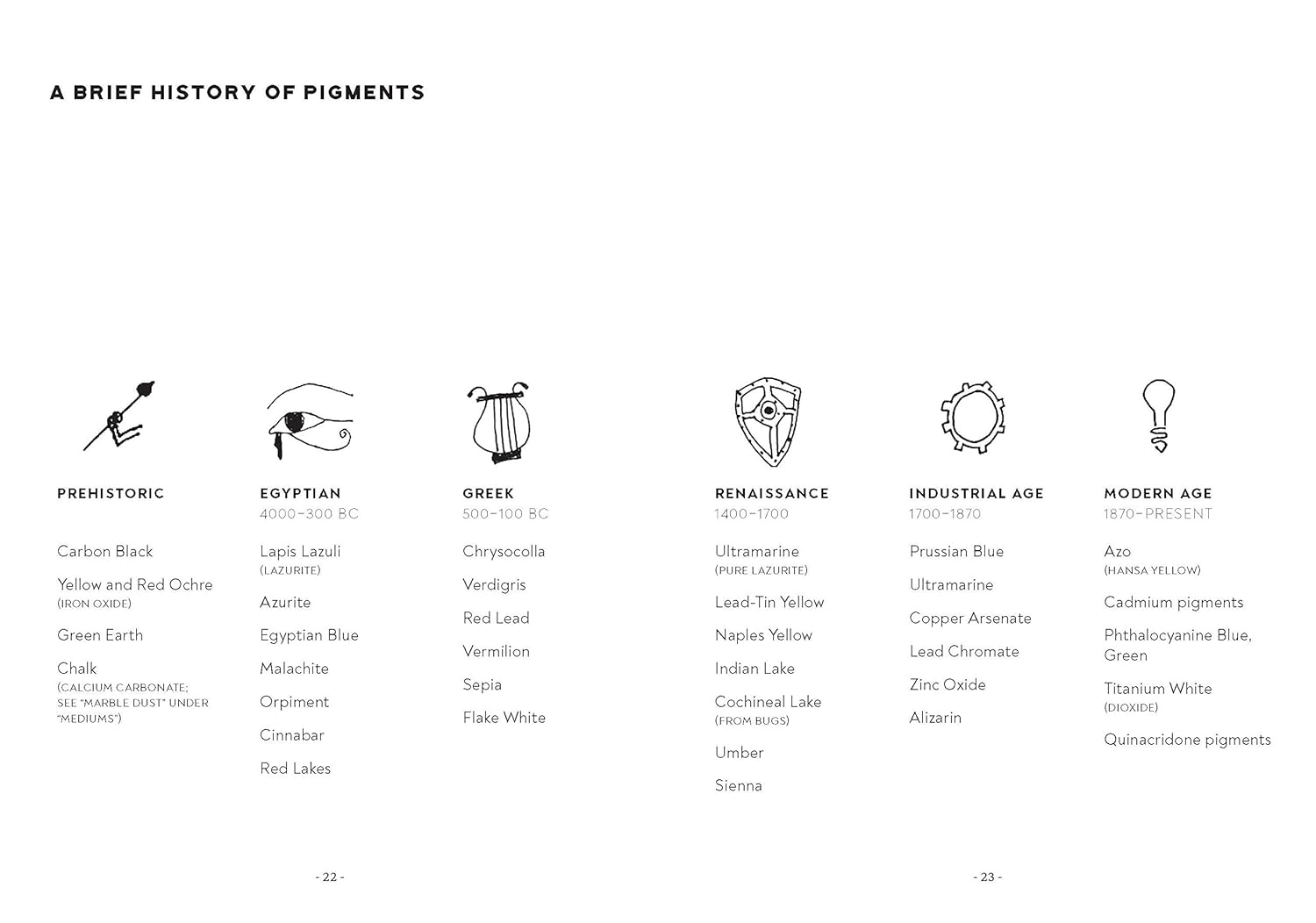 The New Oil Painting: Your Essential Guide to Materials and Safe Practices image number 5