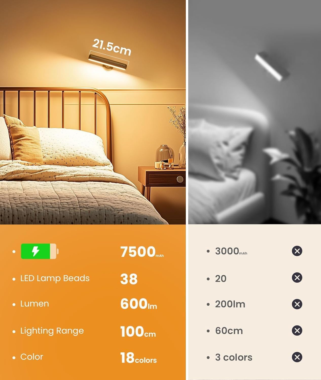 Rechargeable LED Wall Light | 7500Mah Wireless Remote Control Wall Sconce | 360 &deg;Rotating Touch Wall Lamp 3 Color Temperatures &15 RGB Colors | Wall Lights for Bedroom, Hallway, Stairs | 2 Pack image number 4