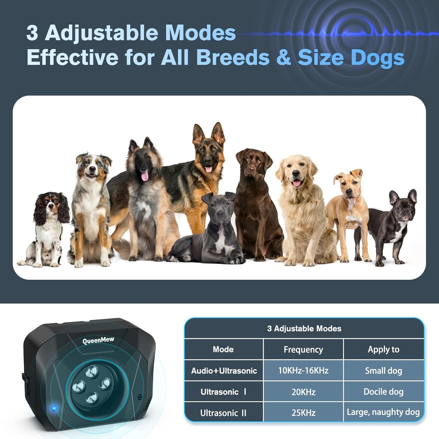 Bubbacare anti Bell Device Dogs, 4 Transmitters Anti-Bark Ultrasonic Device, 33 Feet Dog Barking Stop, 3 Modes, Aanti Bell Device Dogs for Large Small Dogs, Training Alarm Outdoor and Indoor image number 2