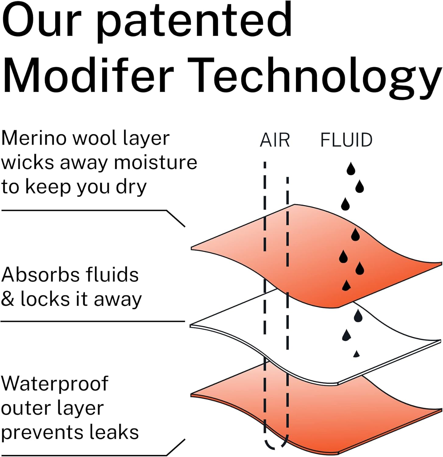 Modibodi Classic Boyshort - Moderate Heavy Absorbency - Period Protection Underwear for Women - Boyshort Underwear - Discreet Menstrual Period Panties