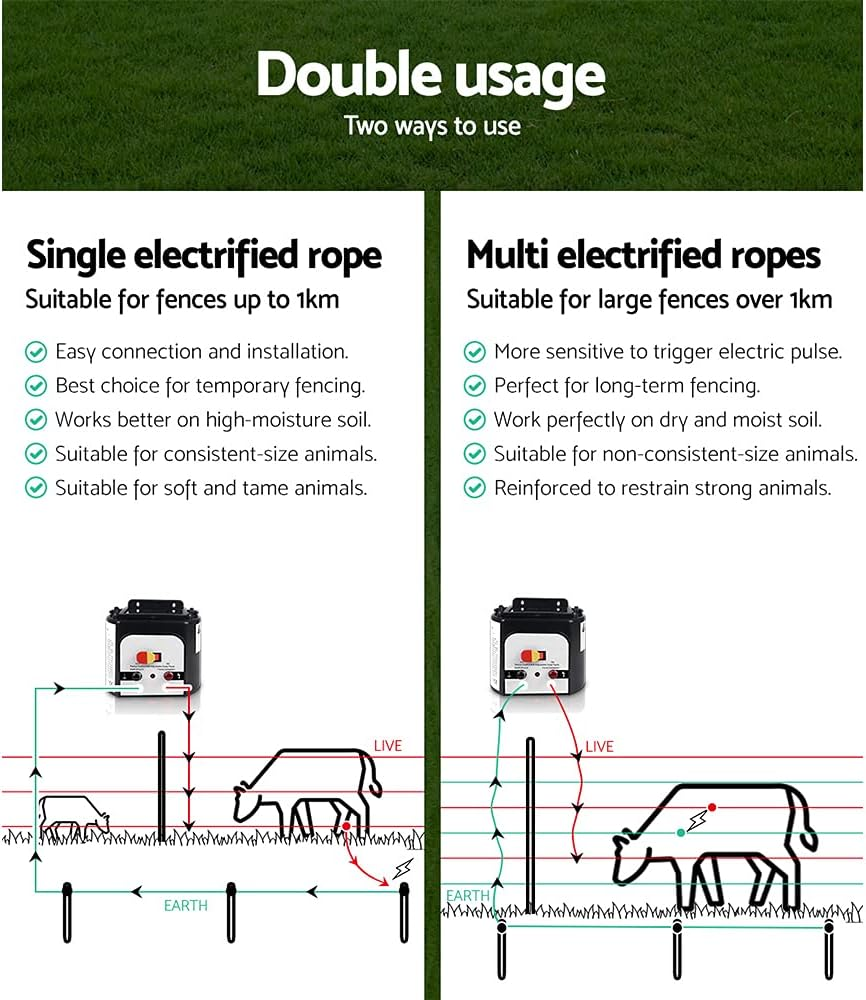 Giantz Fence Energiser 8Km Solar Energizer Charger Electric Wire, Fencing Equipment, 0.3J Discharge Energy Lead Sealed Battery Panel 500M Polyrope 4Mm Width image number 2
