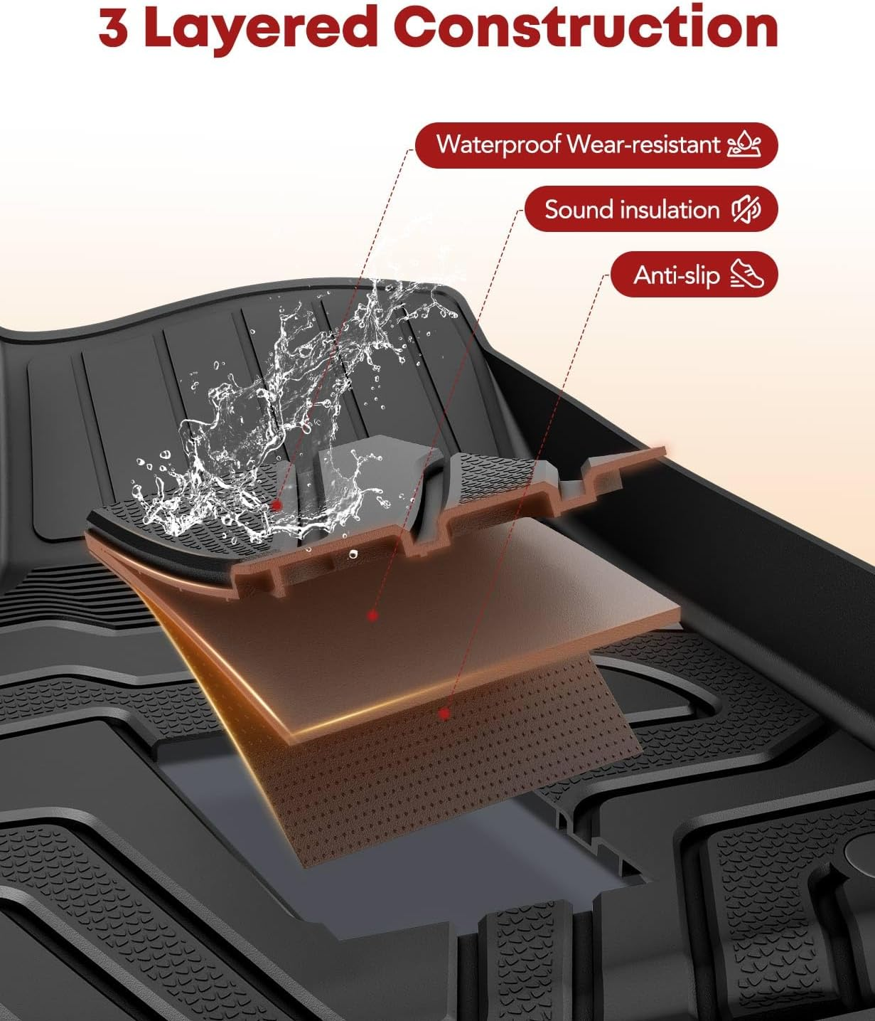 YHTAUTO Automotive All Weather Floor Mats Compatible with Honda Accord 2023-2024 Sedan, Car Mats Custom Fit TPE Floor Liners Front & Back Seat, Black, Set of 3 image number 1