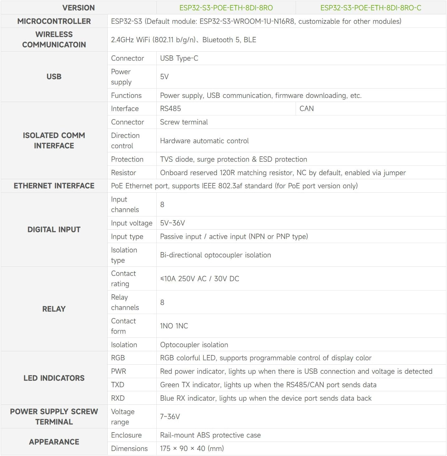 Waveshare Industrial 8-Channel ESP32-S3 Wi-F Relay Module, Isolated CAN Interface, Xtensa 32-Bit LX7 Dual-Core Processor, 240Mhz, Multiple Isolation Protection Circuits, Poe Ethernet Port image number 4
