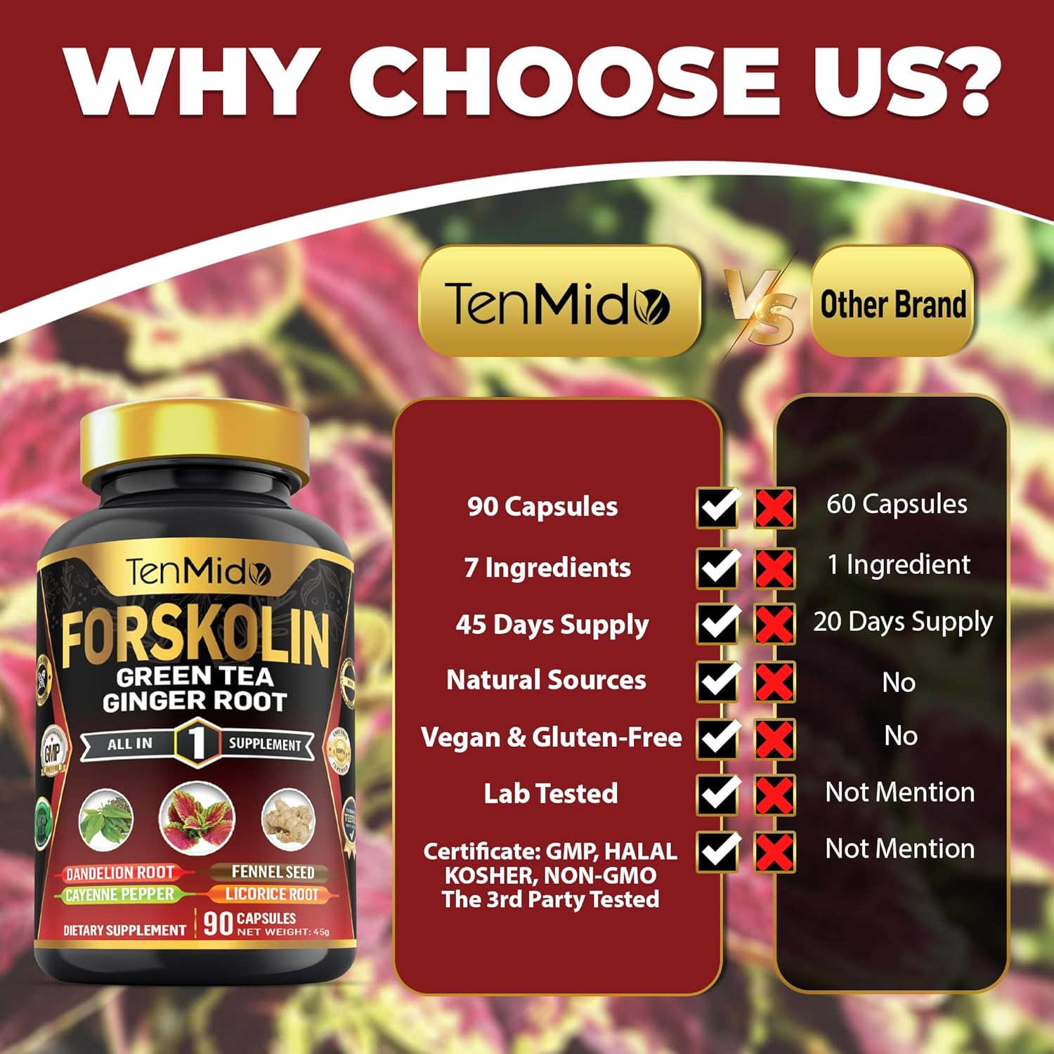 Forskolin Supplement with Green Tea, Ginger Root, Dandelion Root, Cayenne Pepper, Fennel Seed, and Licorice Root - 90 Vegan & Non-Gmo Capsules image number 1