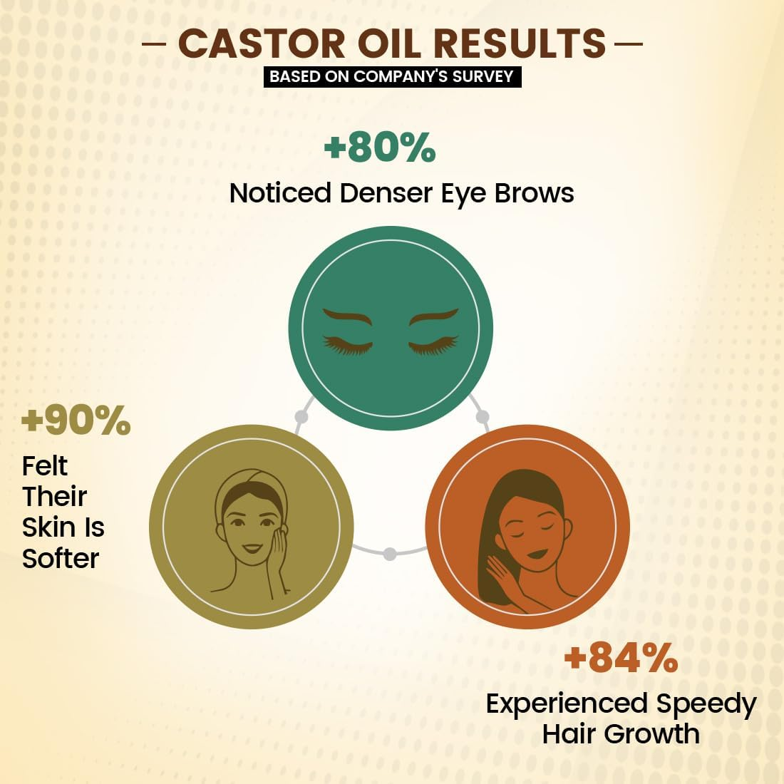 TNW-THE NATURAL WASH 100% Pure Castor Oil for Hair and Skin | Unrefined Hexane-Free Caster Oil Serum, 100 Ml image number 2