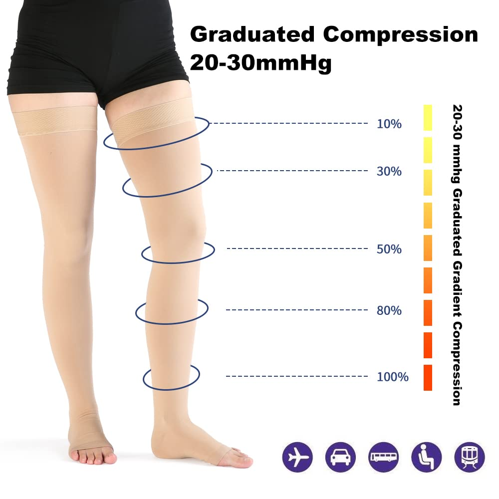 VARCOH Compression Socks for Women Thigh High Open Toe, plus Size Compression Stockings 20-30 Mmhg Good for DVT, Pregnancy, Varicose Veins,Edema image number 1