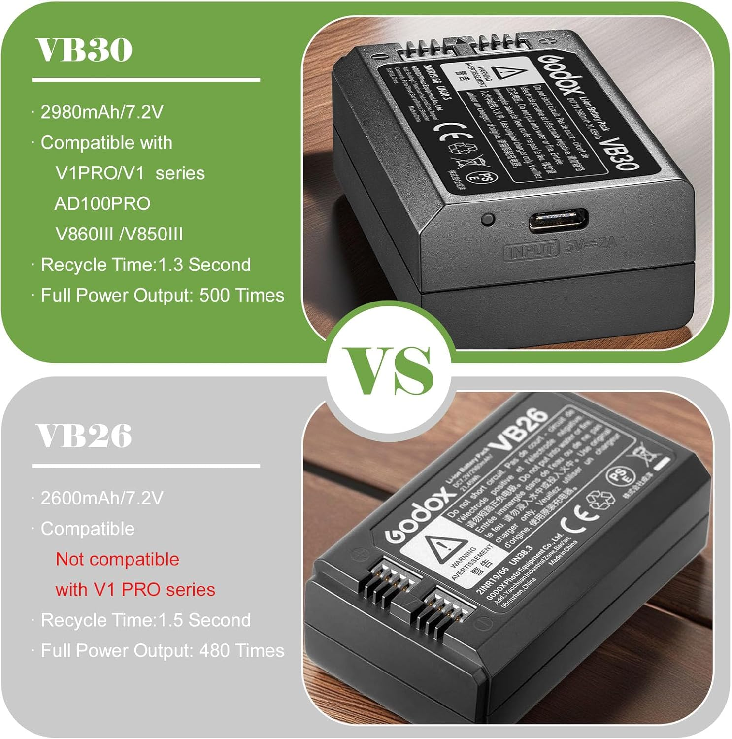 Godox VB30 Battery, GODOX V100 Battery Replacement for V1 V1Pro V100 Ad100Pro V860III V850III MF-R76 Flash,7.2V 2980Mah High Capacity,- , image number 1