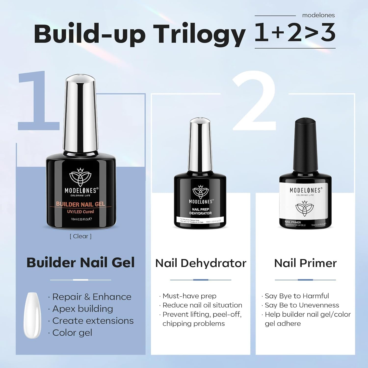 Modelones Builder Nail Gel with Nail Dehydrator and Primer - 3Pcs Clear Gel Builder Acid Free Nail Prep Dehydrate & Bond Primer for Nail Thickening Apex Building Nail Extension, LED Nail Lamp Cured image number 2