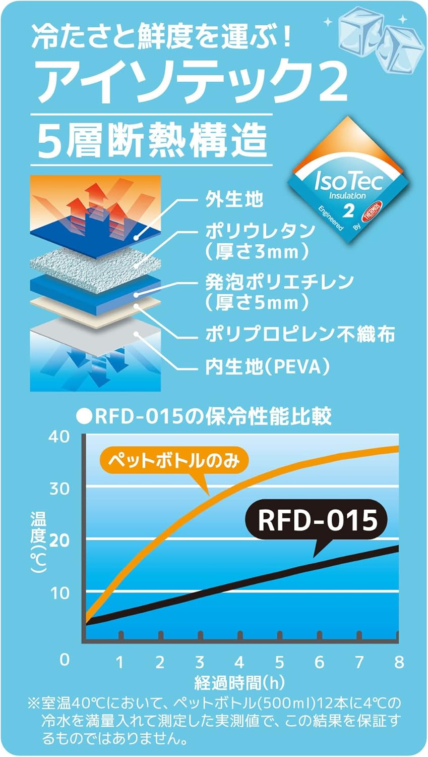 Thermos Soft Cooler RFD