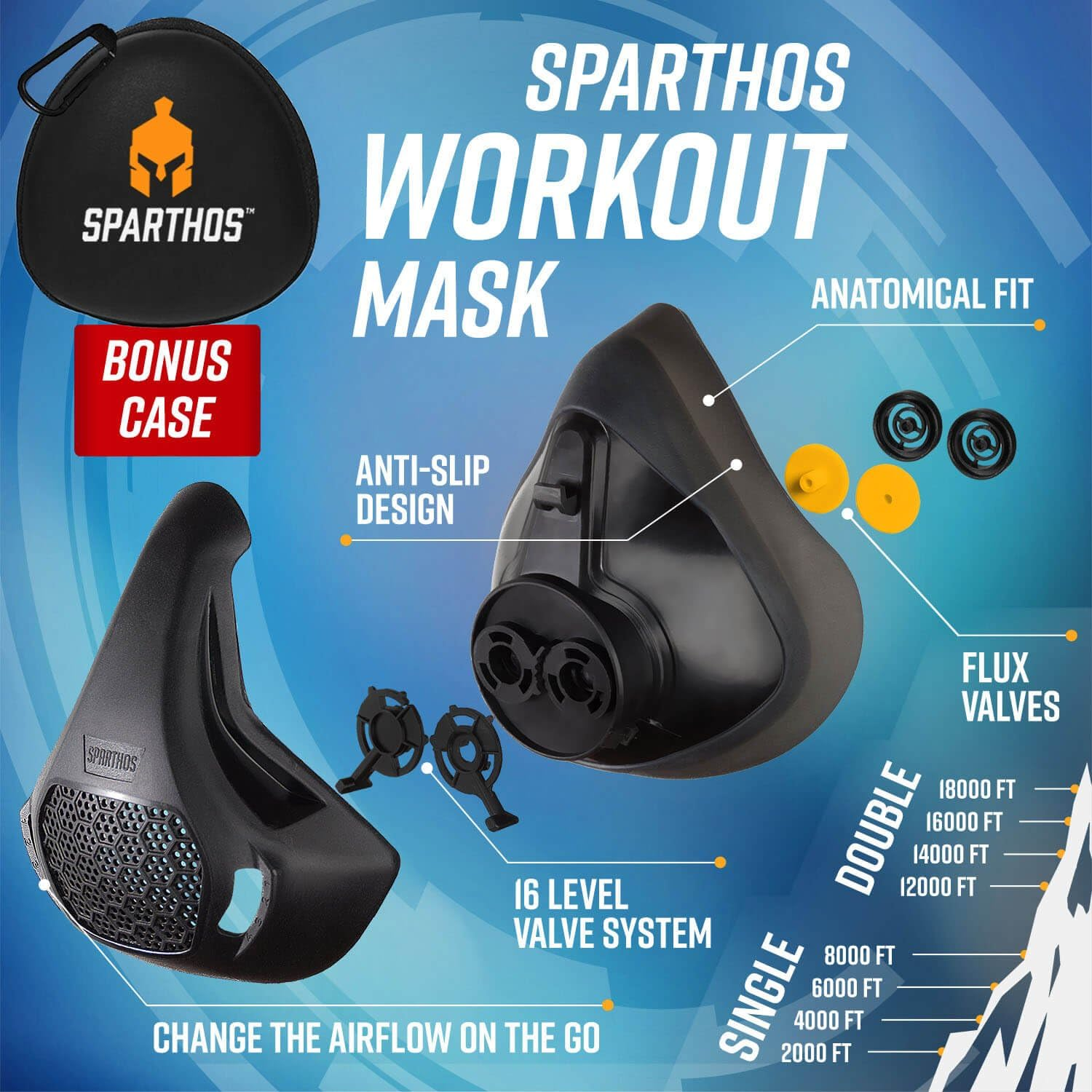 Sparthos Workout Mask - High Altitude Elevation Simulation - for Gym, Cardio, Fitness, Running, Endurance and HIIT Training [16 Breathing Levels]