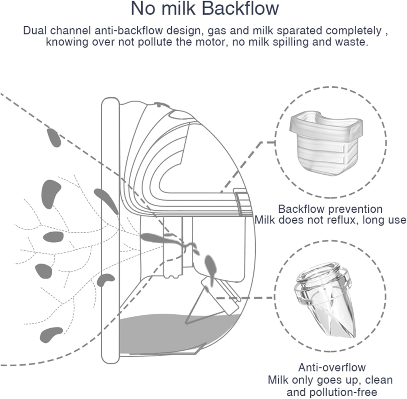 Breast Pump Parts Duckbill Valve Replacement Accessories Portable Compatible with MOMMED Mumgaroo MISSAA Bioby S18 S21 S23 Lansinoh NCVI Nuliie NICEGR Life S32 Eufy E10, 4 Pcs - Flange Insert 15Mm image number 2