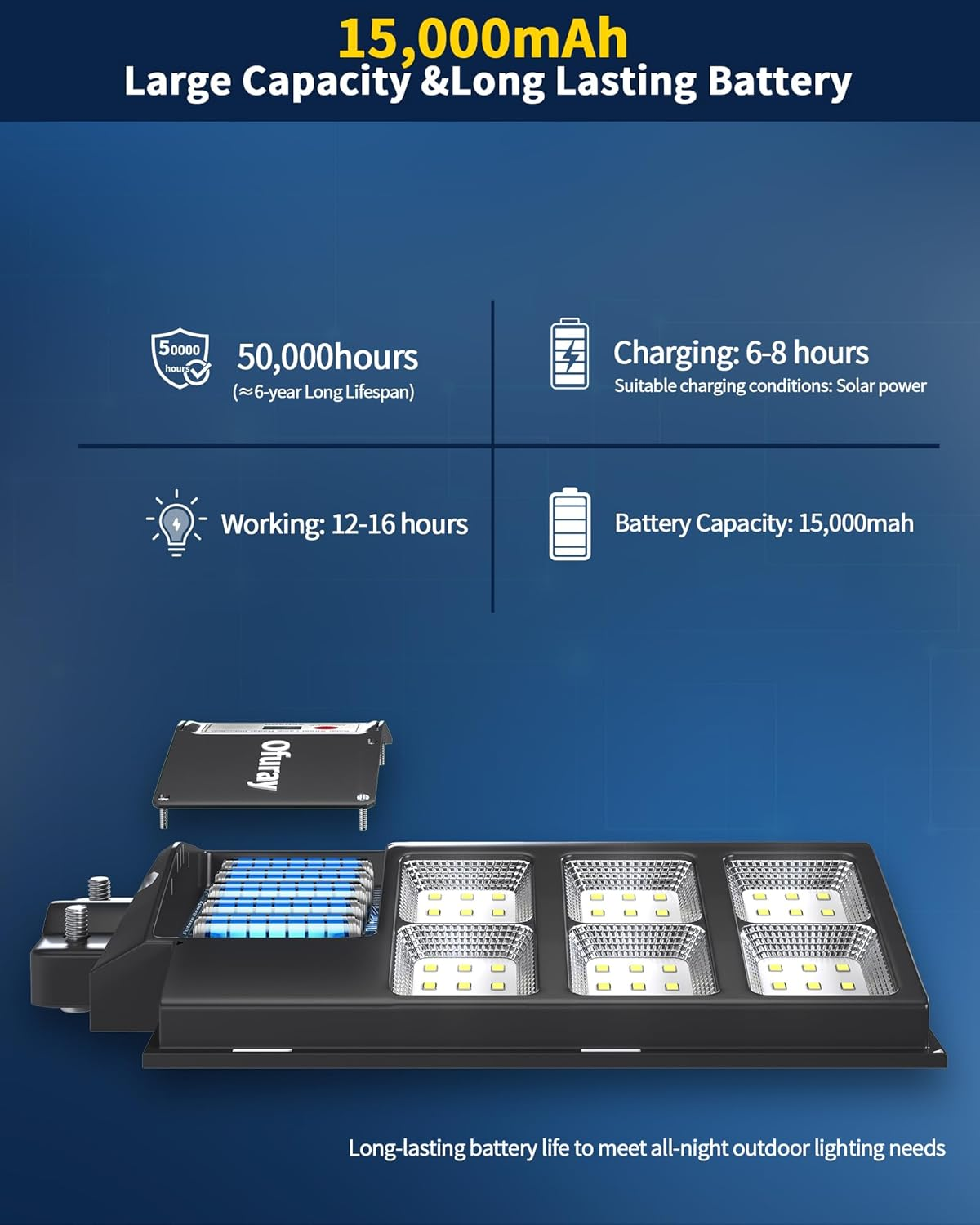 Ofuray 2000W Solar Street Lights Outdoor, 60000LM Commercial Solar Parking Lot Lights Dusk to Dawn 6500K,Ip67 Waterproof Security Flood Lights with Motion Sensor & Remote,For Yard, Garage, image number 1