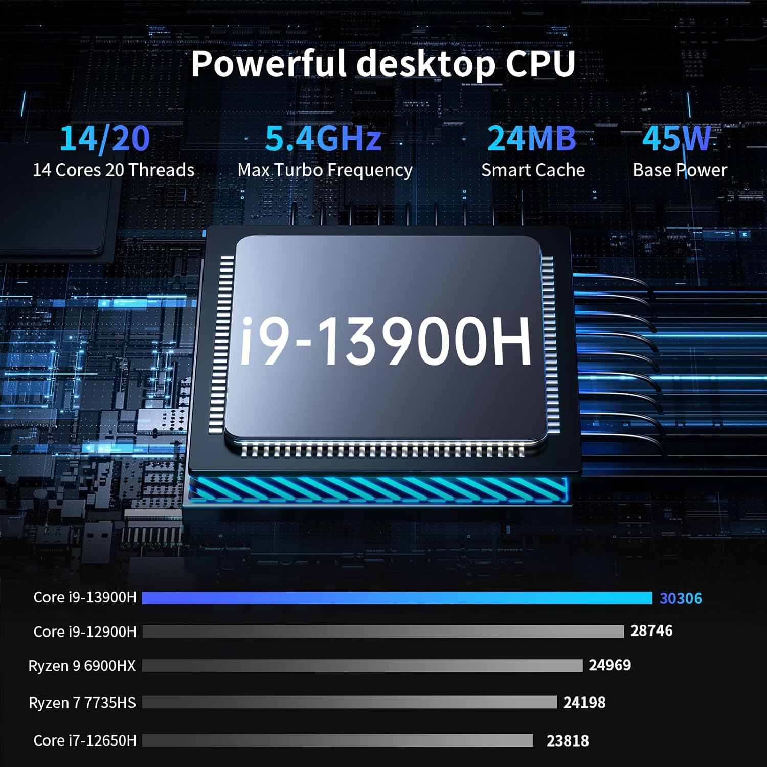 Mini PC I9, Desktop Computer with Core I9-13900H, 14 Cores Upto 5.4Ghz, Windows 11 Pro, 64G DDR4, 2T M.2 PCIE4.0 SSD, DP/HDMI/USB-C Triple Display, Support 8K/4K@60Hz, Dual LAN, Wifi6E/Bt5.3 image number 5