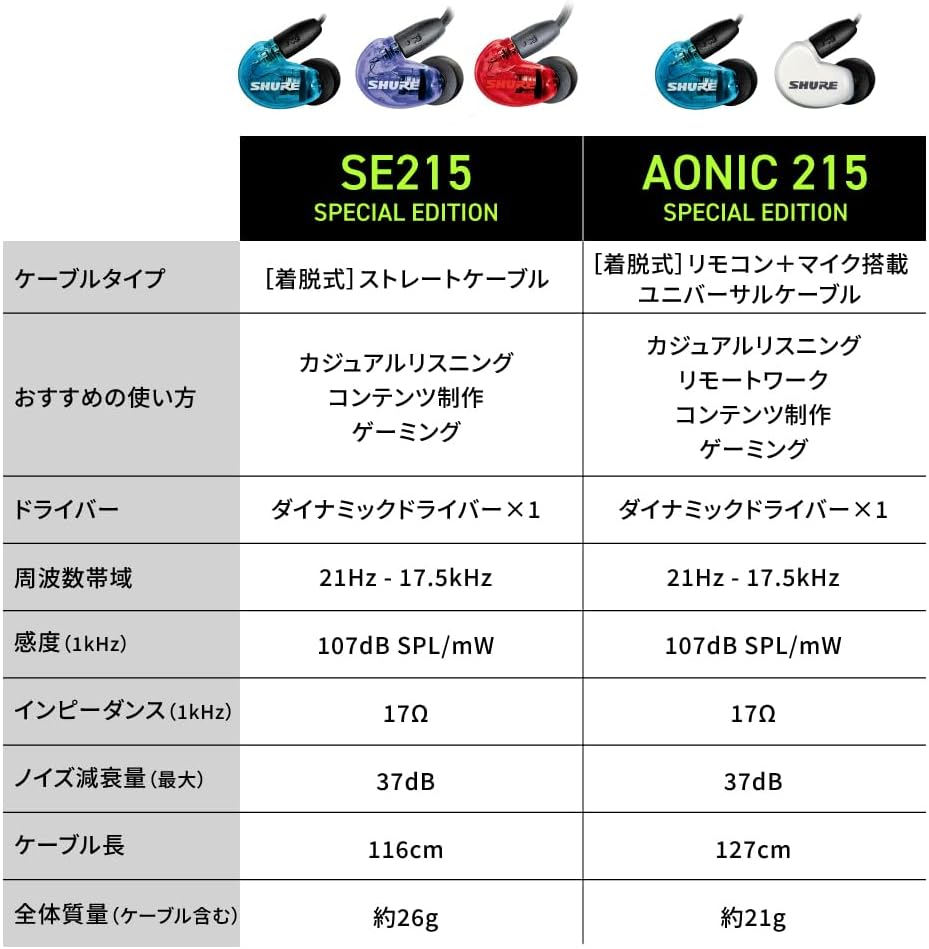 Shure AONIC 215 Wired Sound Isolating Earbuds, White image number 2