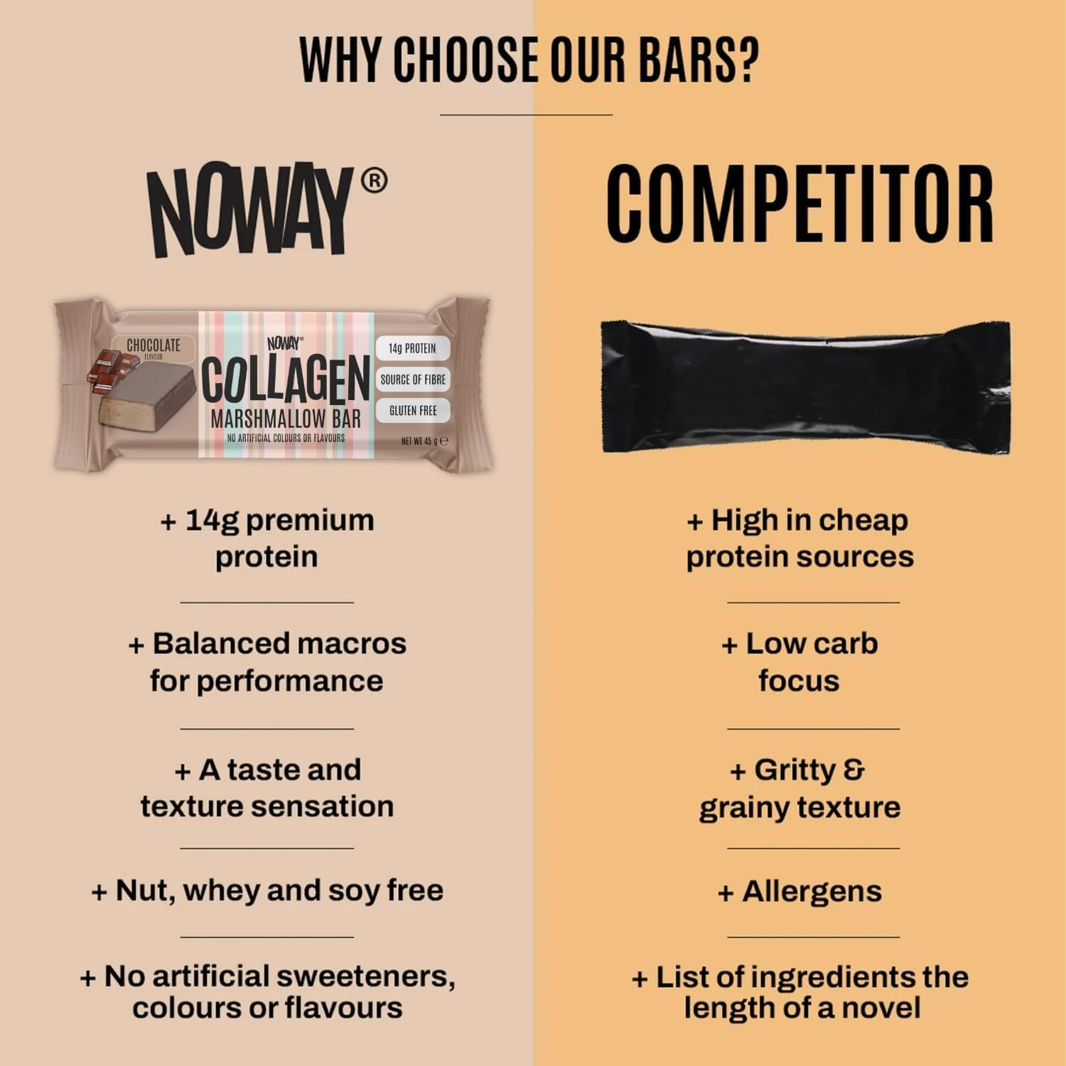 NOWAY&reg; Collagen Marshmallow Protein Bars, Protein Snack, Gut-Friendly Protein Bar, Contains Protein and Fibre, Gluten-Free. Soy-Free, Nut-Free Flavour: Chocolate, Pack of 12 image number 2
