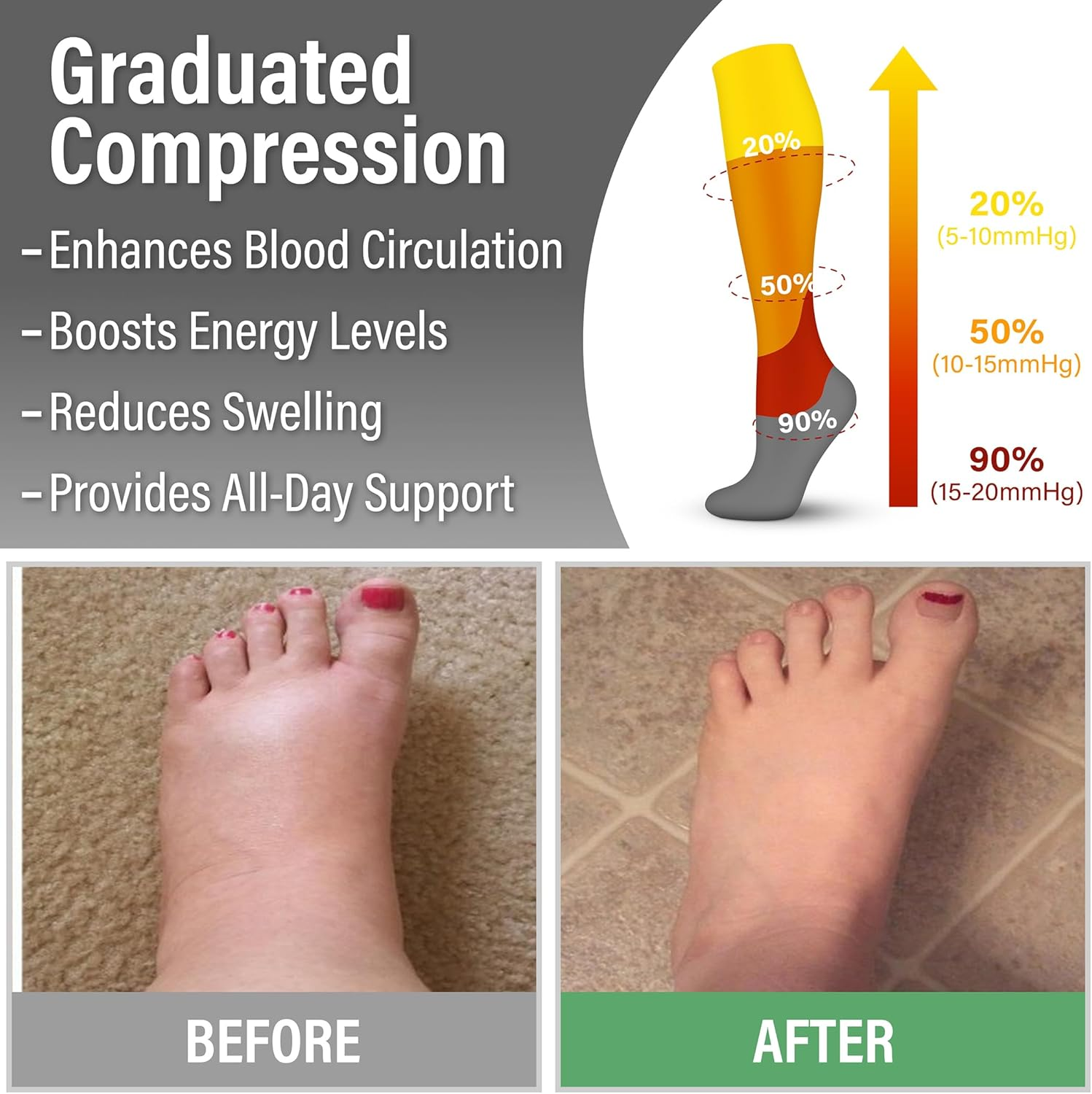 Compression Socks for Women & Men (3 Pairs) - Best Support for Nurses, Running, Hiking, Recovery,Athletic image number 1