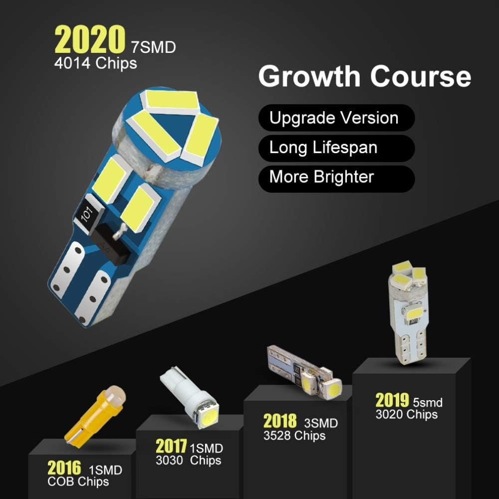 10X T5 LED Bulbs Wedge 74 70 37 17 2721 PC74 PC37 LED Lamps for Car Interior Gauge Cluster Dashboard Instrument Panel Indicators (Ice Blue) image number 1