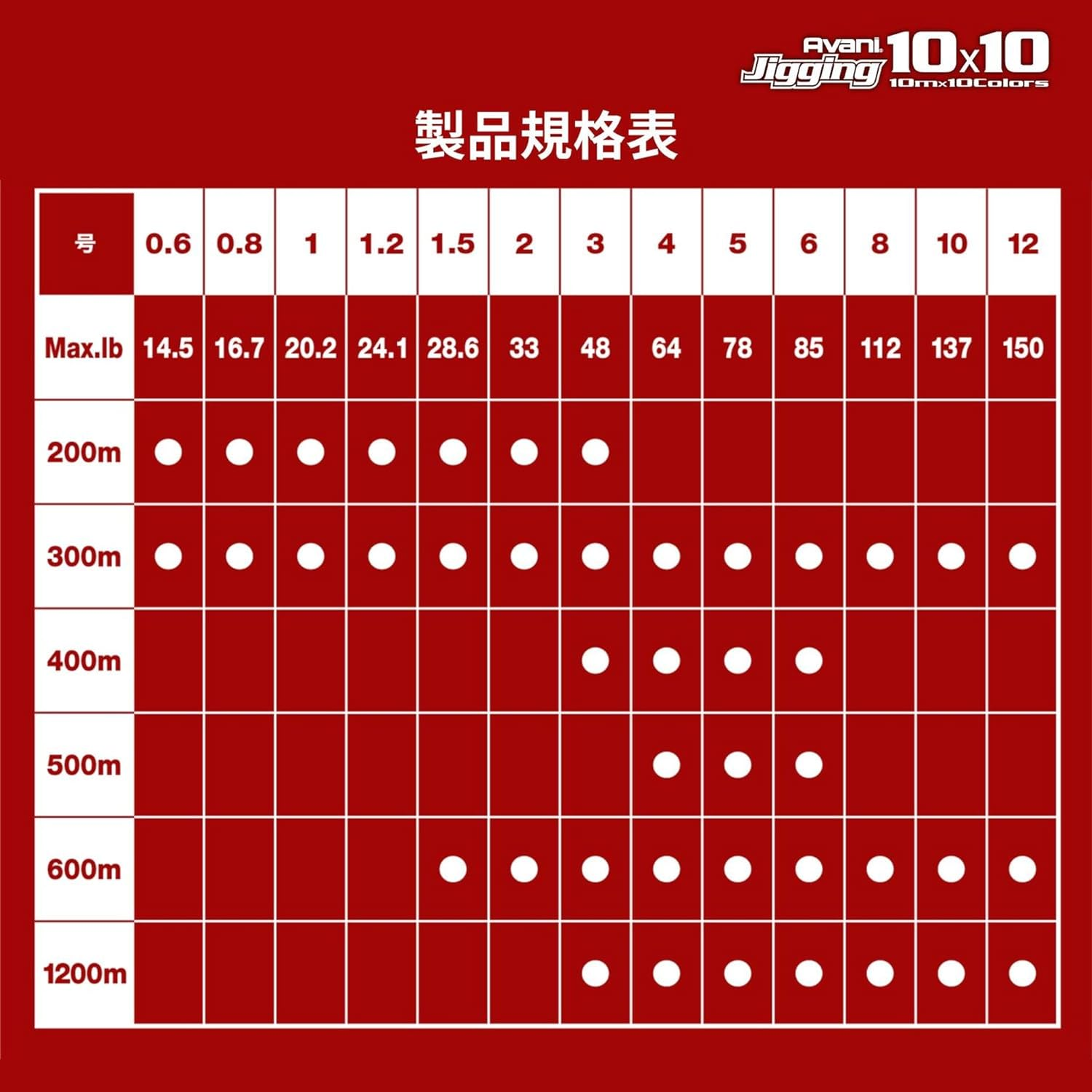 VARIVAS Avani Jigging 10X10 Max Power PE X8 image number 2