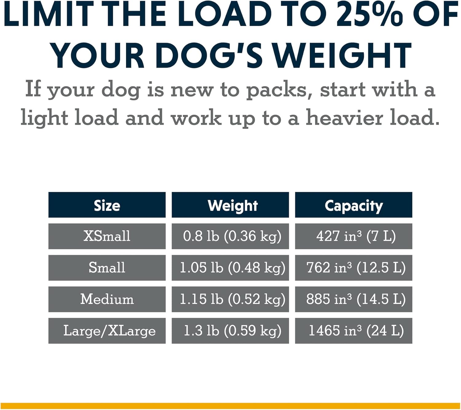 RUFFWEAR Approach Pack, Dog Backpack Carry Storage Bag with Integrated Harness & Pockets, Lightweight Wearable Pet Walking & Camping Accessory with 2 Leash Attachment Points, Campfire Orange (Medium) image number 1