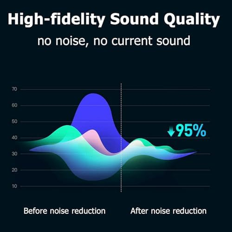 TEKERA MIDI Cable,2-Pack 1M, MIDI Cable Male to Male, Short MIDI Interface, Sturdy 5-Pin Din Connector, Universal Compatibility 5-PIN Metal Plug for Guitars, Electronic Pianos, Electronic Drums image number 2