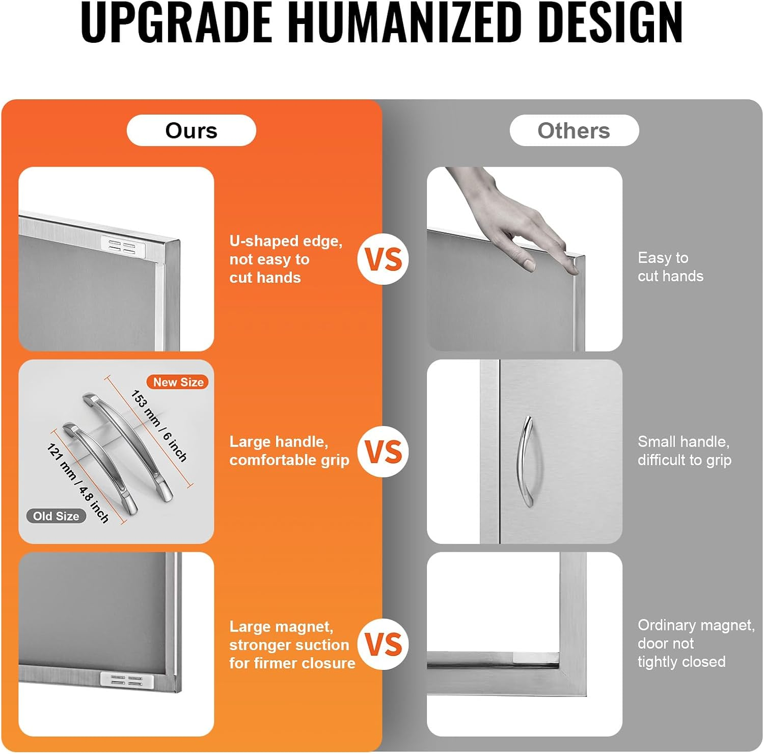 VEVOR BBQ Access Door, 838X558 Mm Double Outdoor Kitchen Door, Stainless Steel Flush Mount, Wall Vertical with Handles, for BBQ Island, Grilling Station, outside Cabinet image number 2