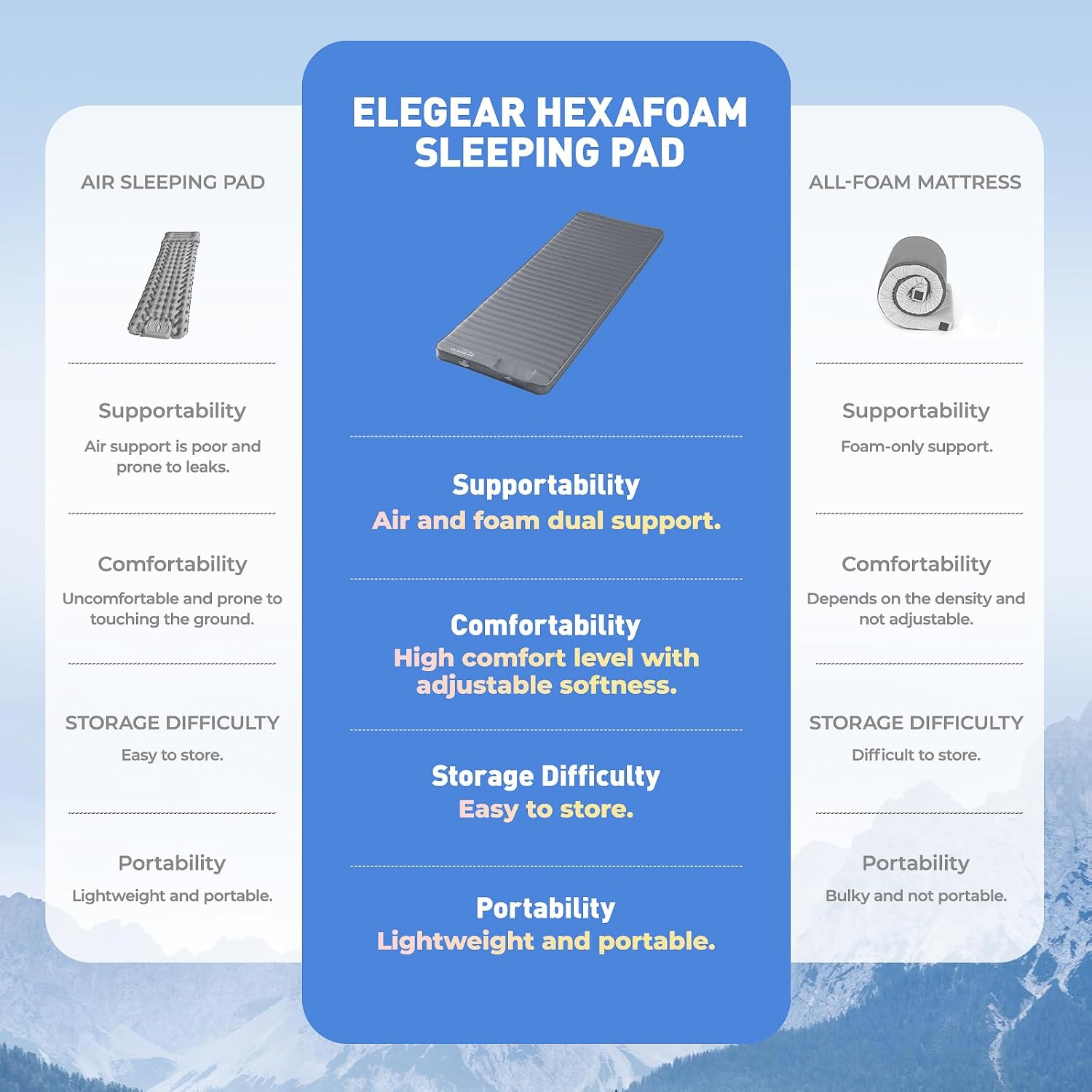 Elegear Air & Foam Camping Sleeping Pad, Hexafoam Camping Mattress Pad with Built-In Foot Pump Memory Foam Camp Pad 4-Season Camp Sleeping Mat for Travel/Car/Tent image number 1