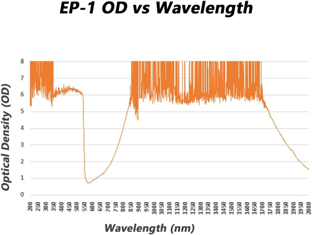 Mcwlaser Laser Safety Goggles Glasses OD5+ 190-540Nm & 800-1700Nm for Yag, Blue, Green Laser and UV Light Protection 445Nm, 450Nm,532Nm, 808Nm, 980Nm, 1064Nm, 1080Nm Absorption Type EP-1 Style 9 image number 1